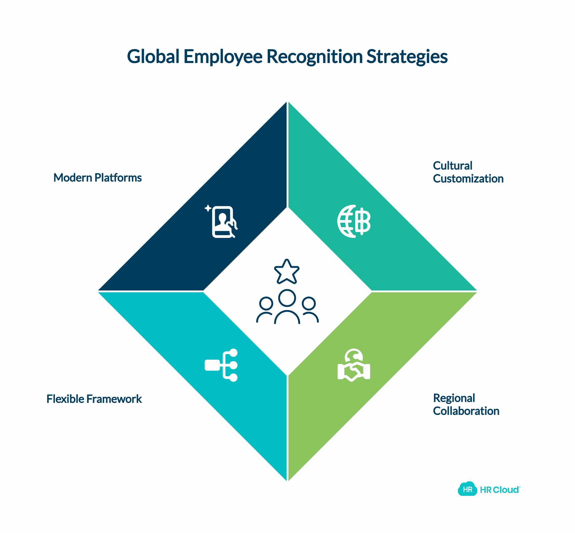 Multiple Programs for Global Companies