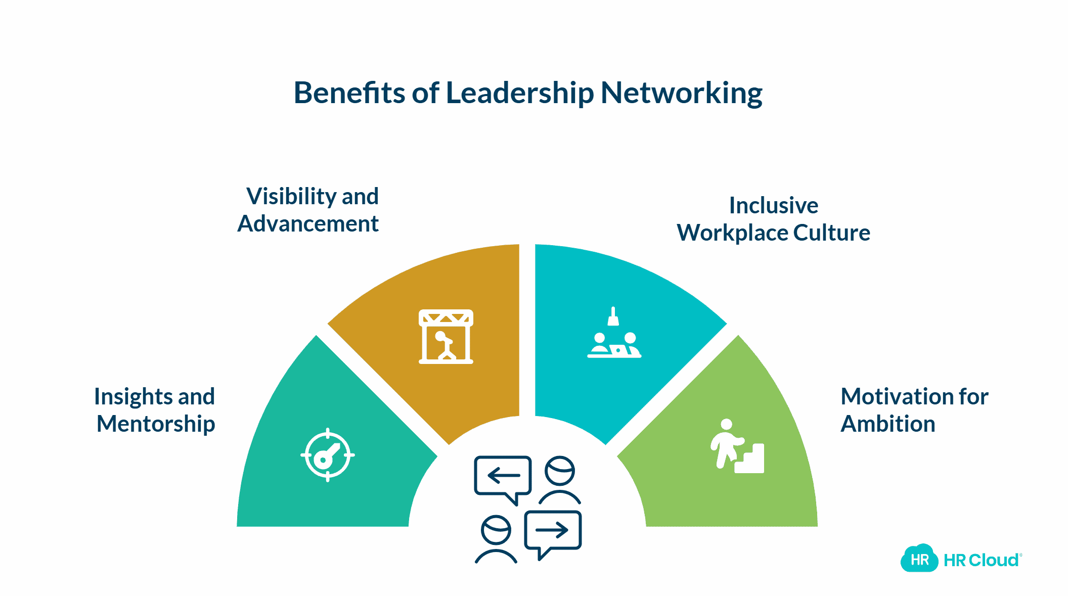 Networking With Company Leadership