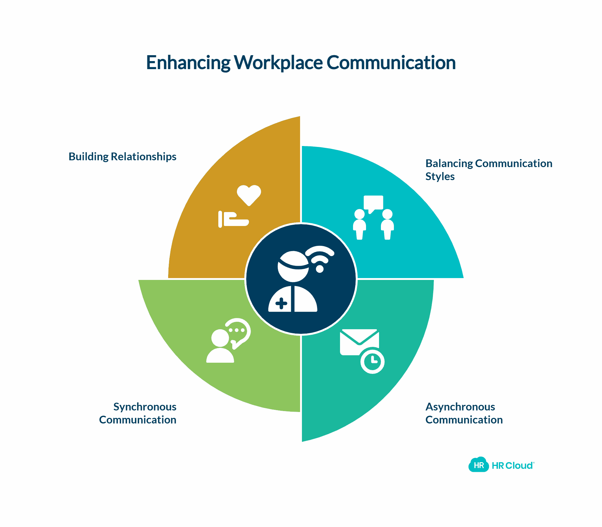 New Communication Solutions