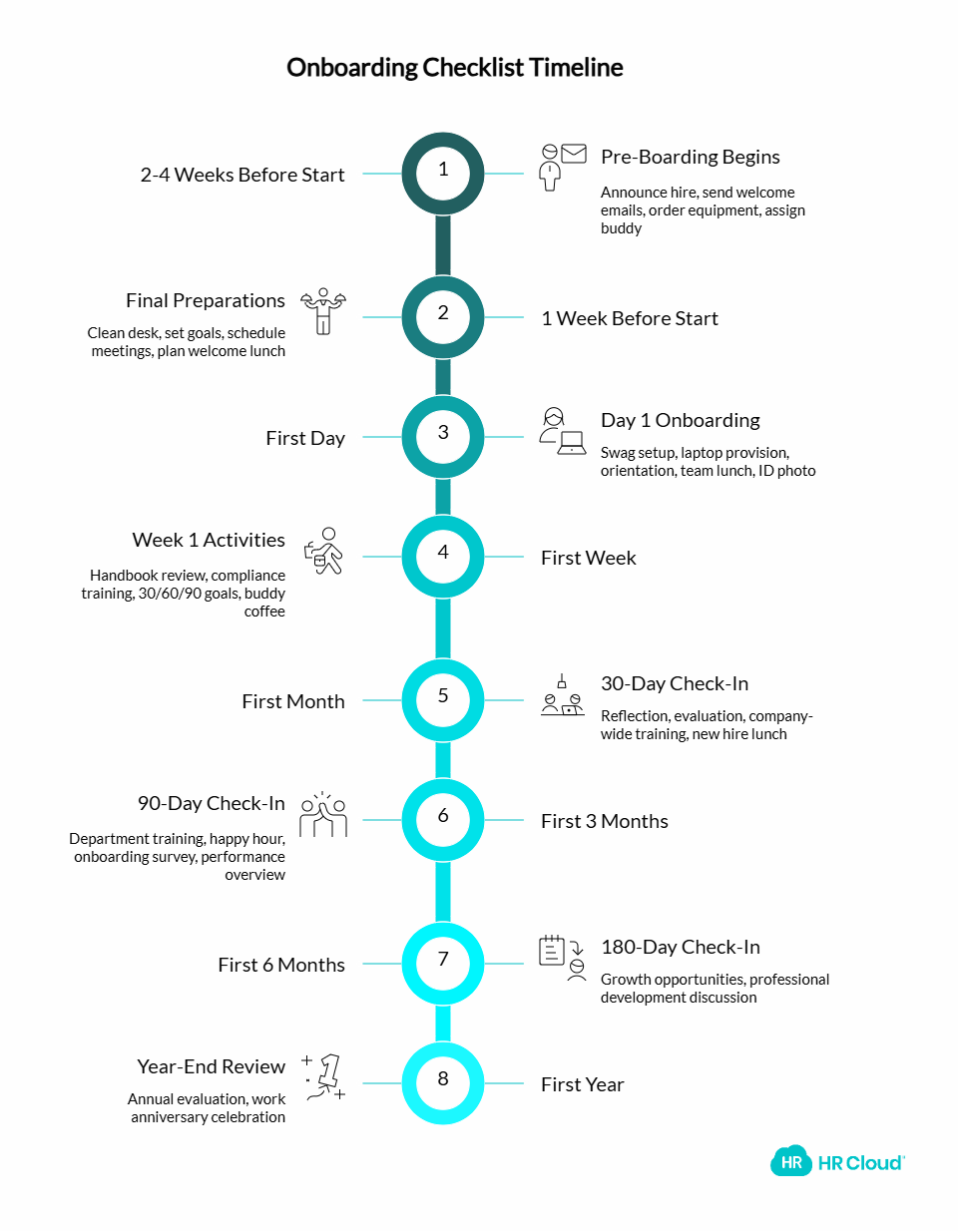 New Hire Checklist Template