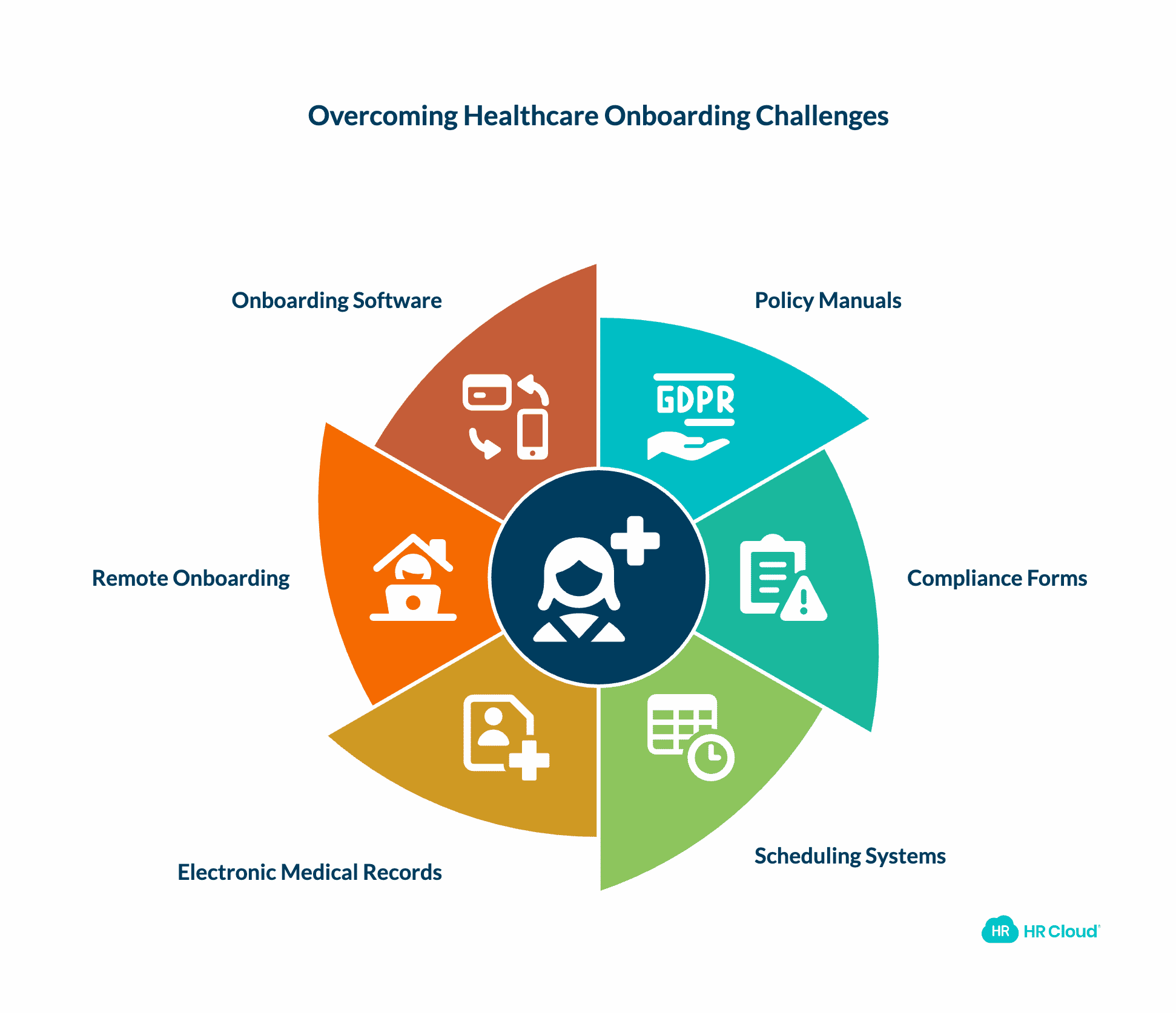 New Hire Onboarding That Overwhelms Rather Than Orients