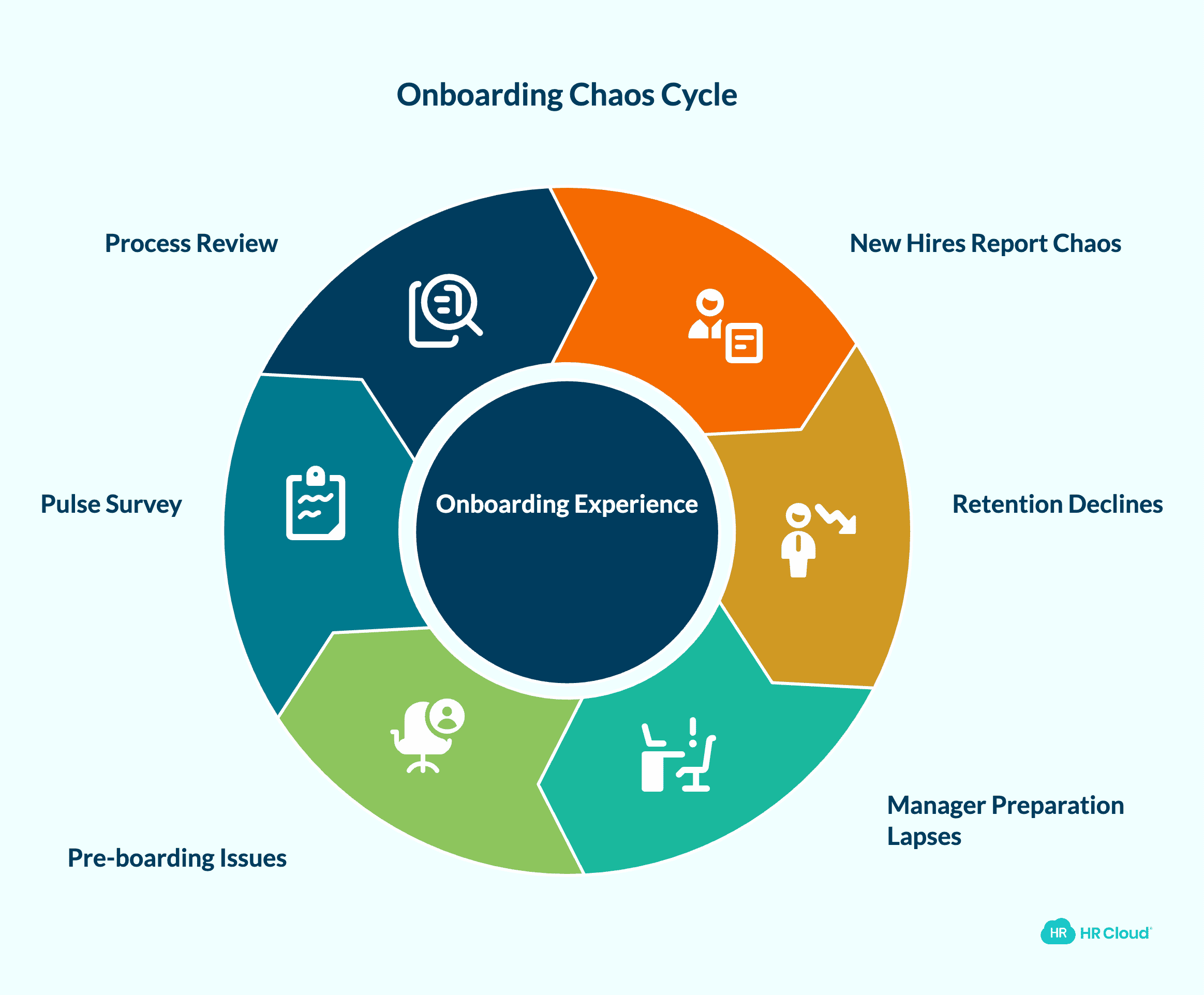 New Hires Say Day One Felt Chaotic or Disorganized