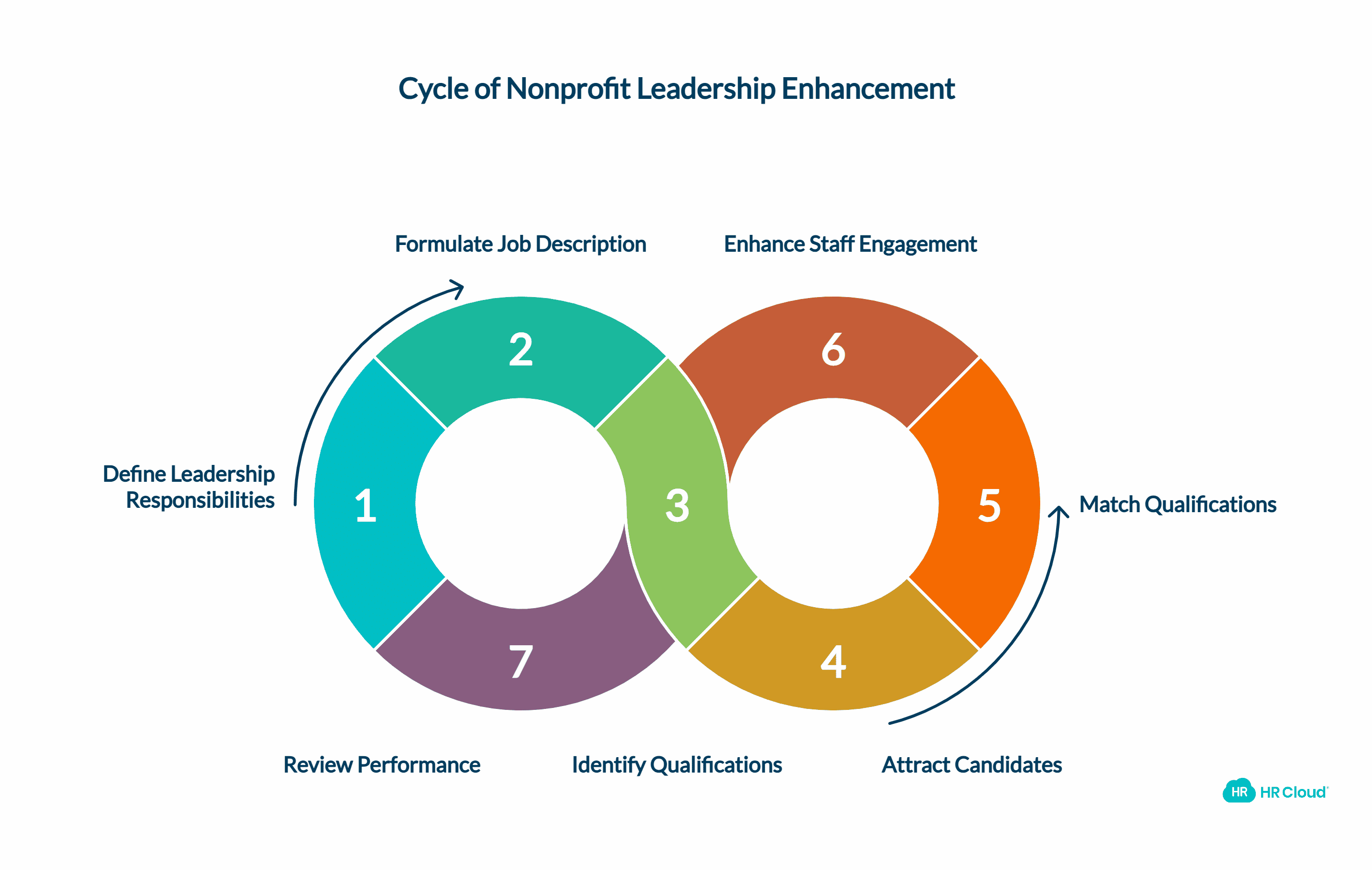 Nonprofit Executive Search