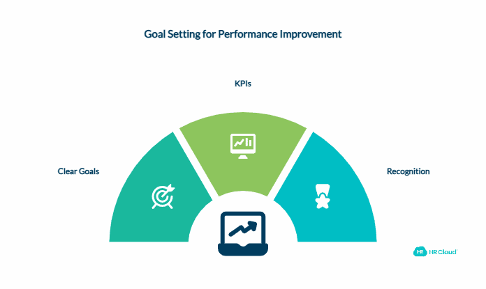 Not Stating Clear Goals