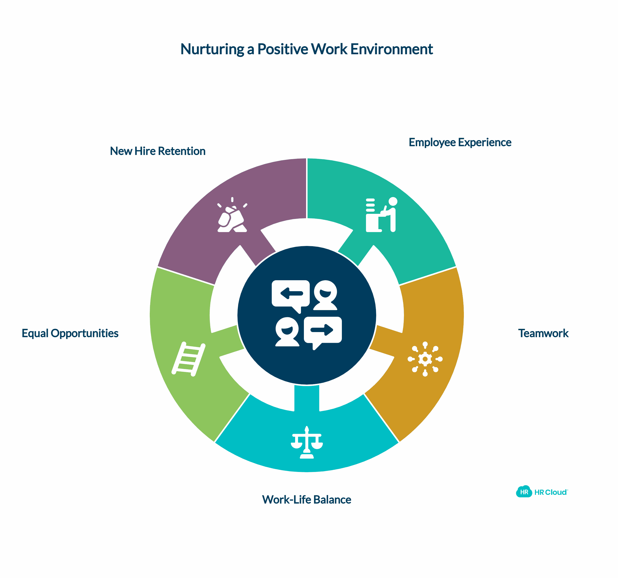 Nurture a Positive Work Environment