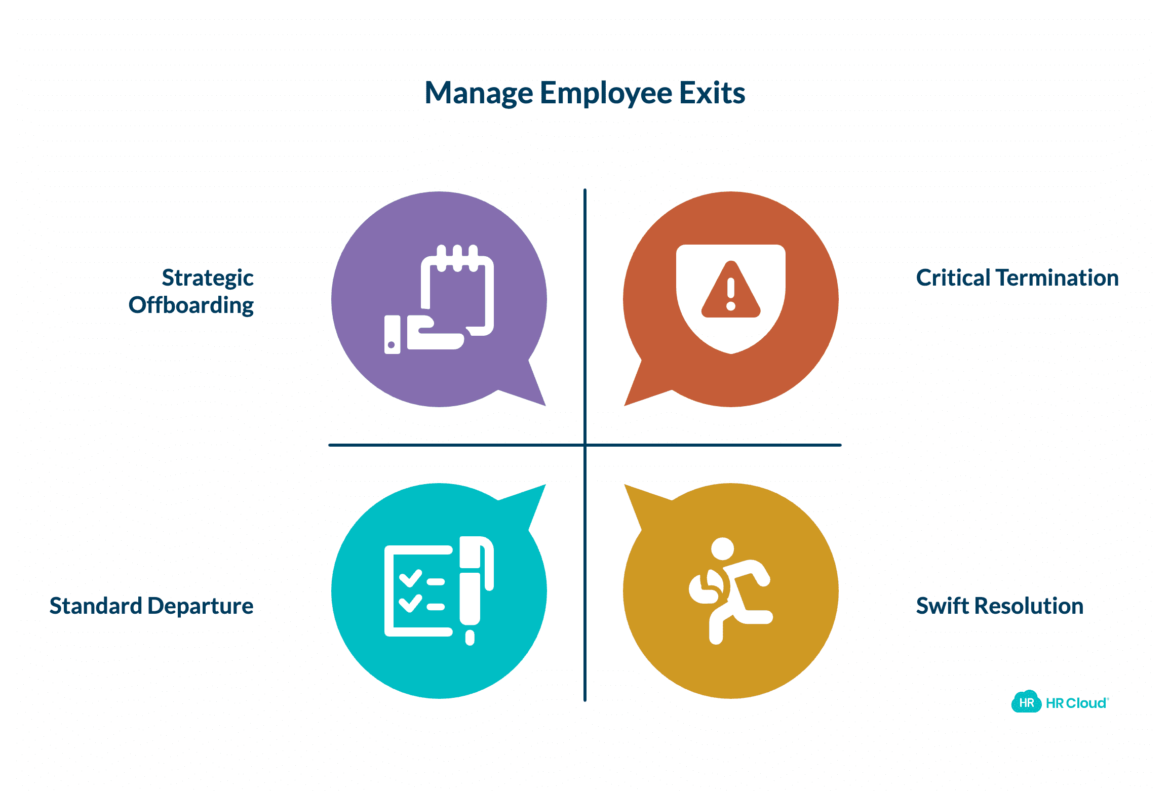 Offboarding Considerations by Departure Type