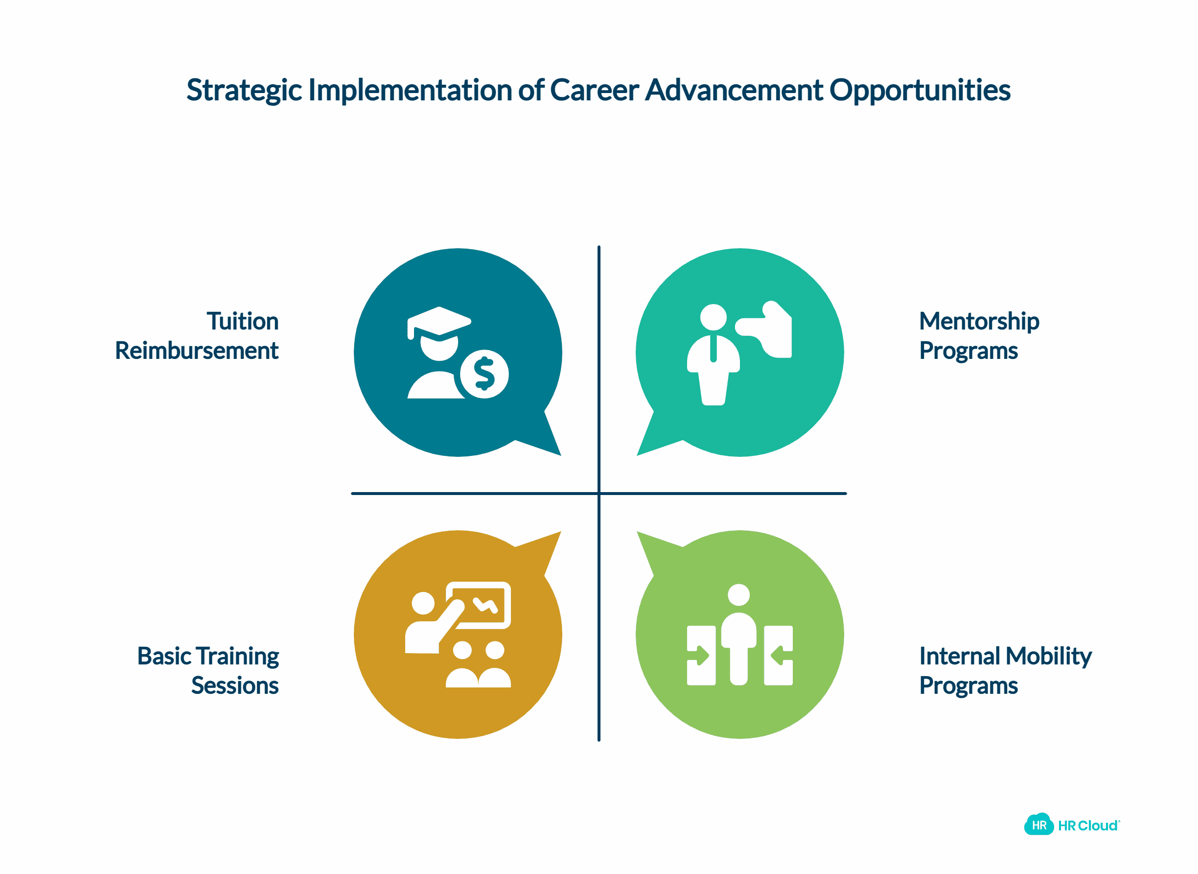 Offer Career Advancement Opportunities