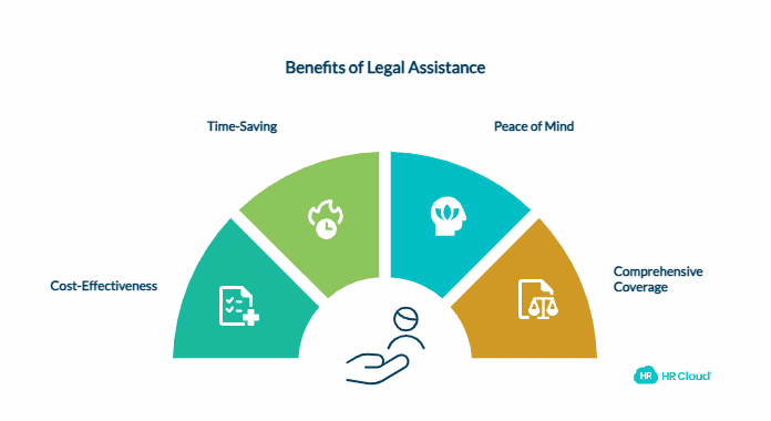 Offer Legal Assistance as a Voluntary Benefit