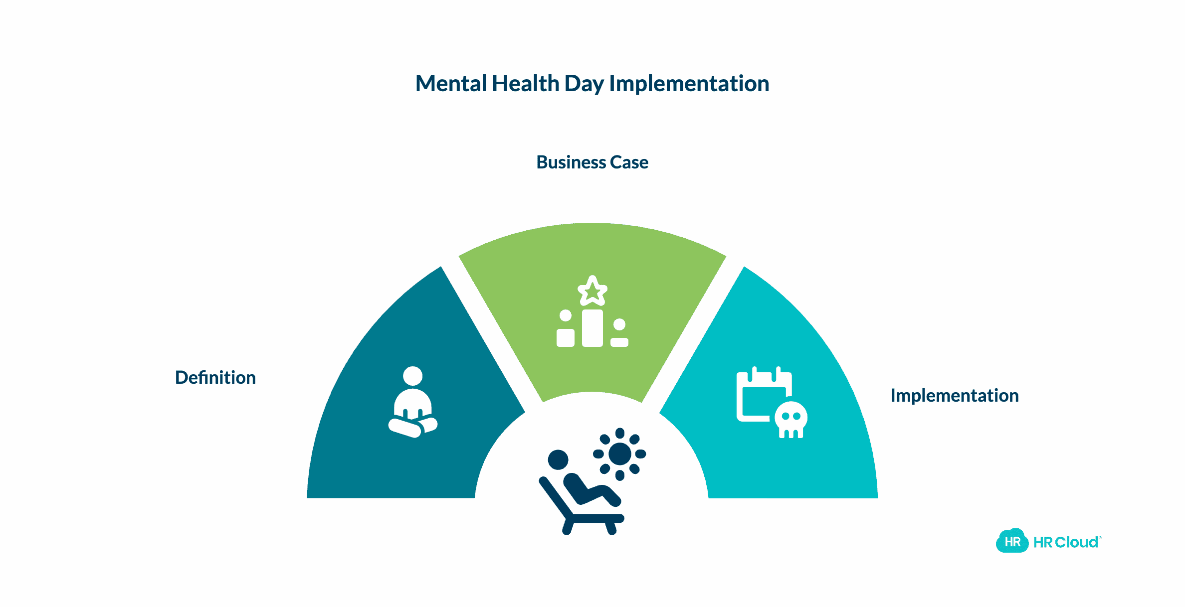 Offer Mental Health Days Implementation Best Practices