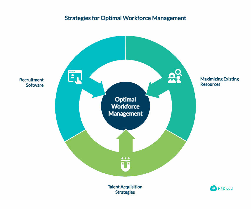 Often Under-Hiring is Better Than Over-Hiring