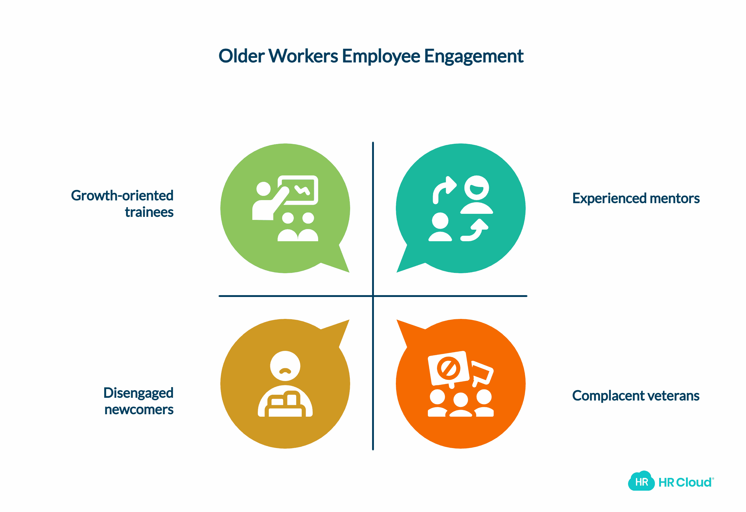 Older Workers Show More Engagement