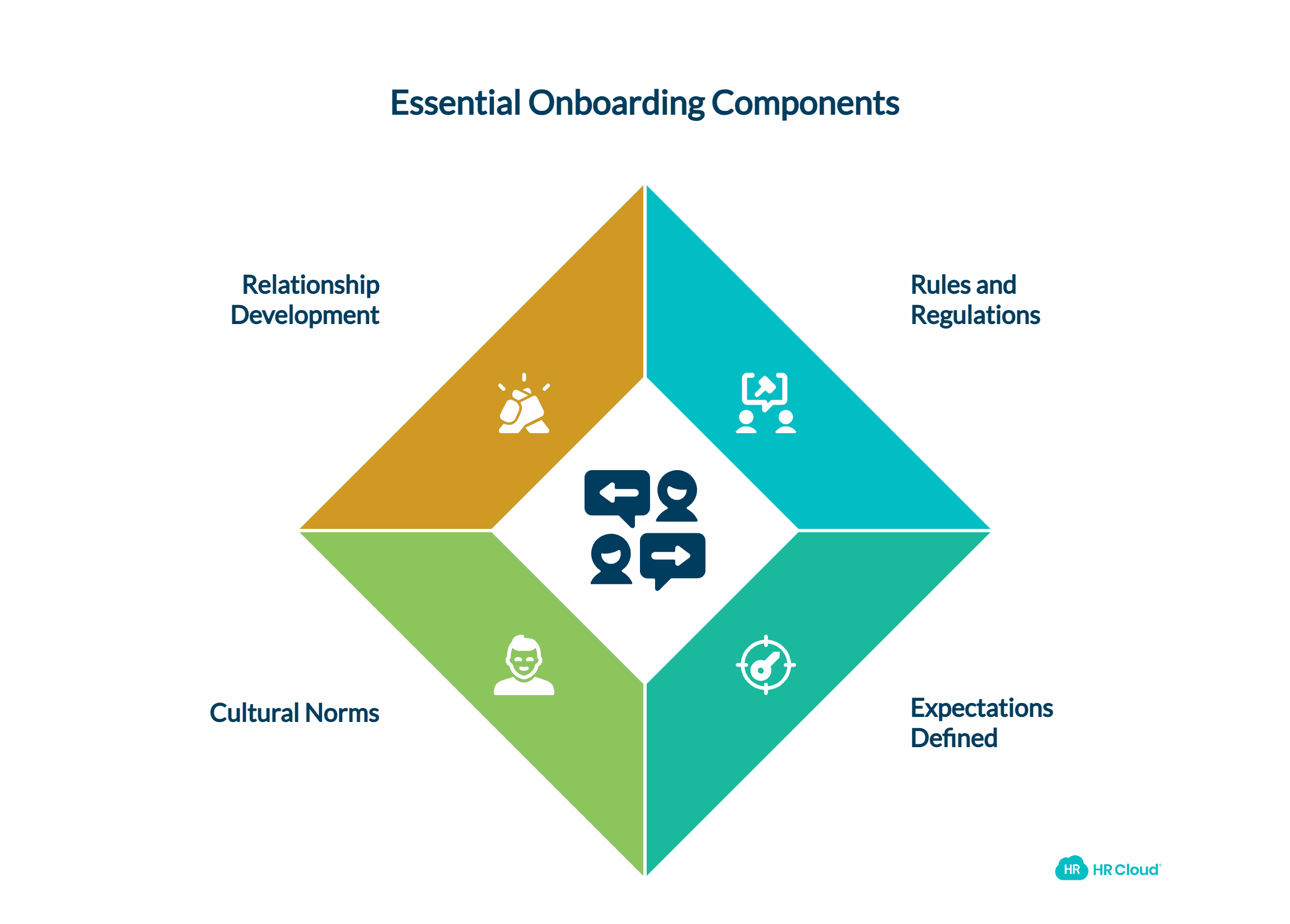 Onboarding Must-Haves-1