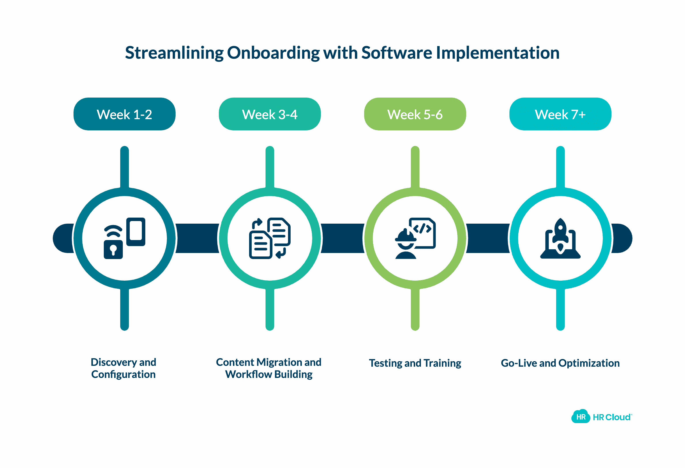 Onboarding Software Implementation What to Expect