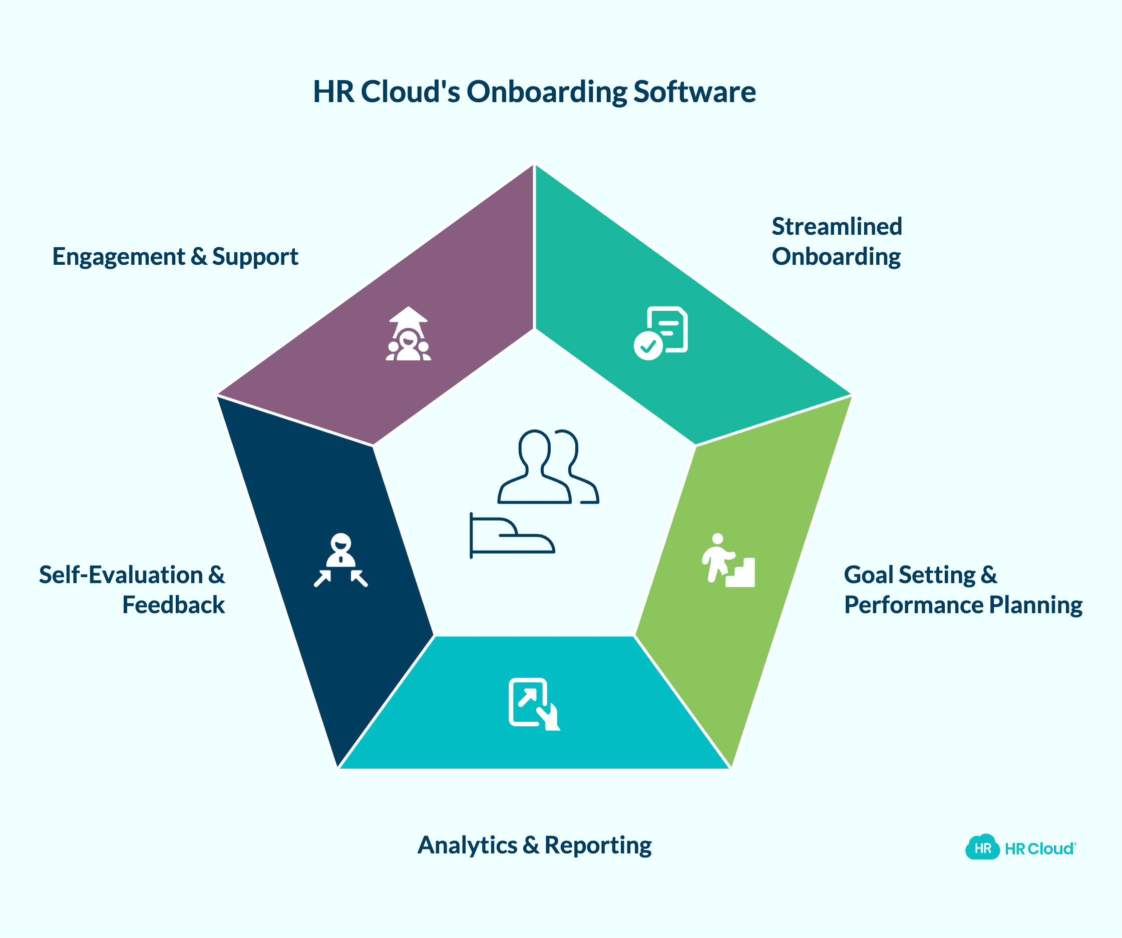 Onboarding Tools