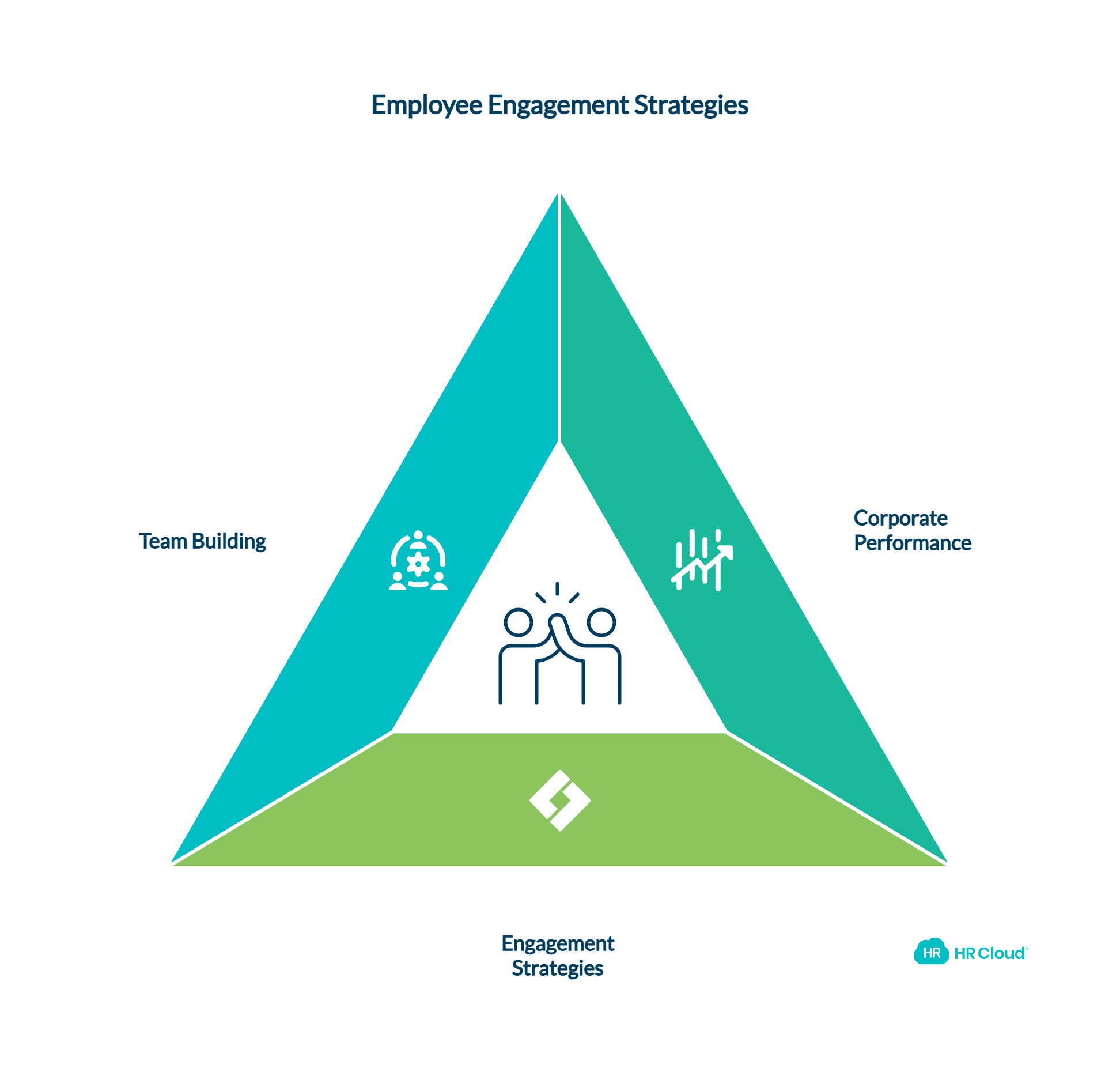Only 25 of Companies Actively Manage Employee Engagement