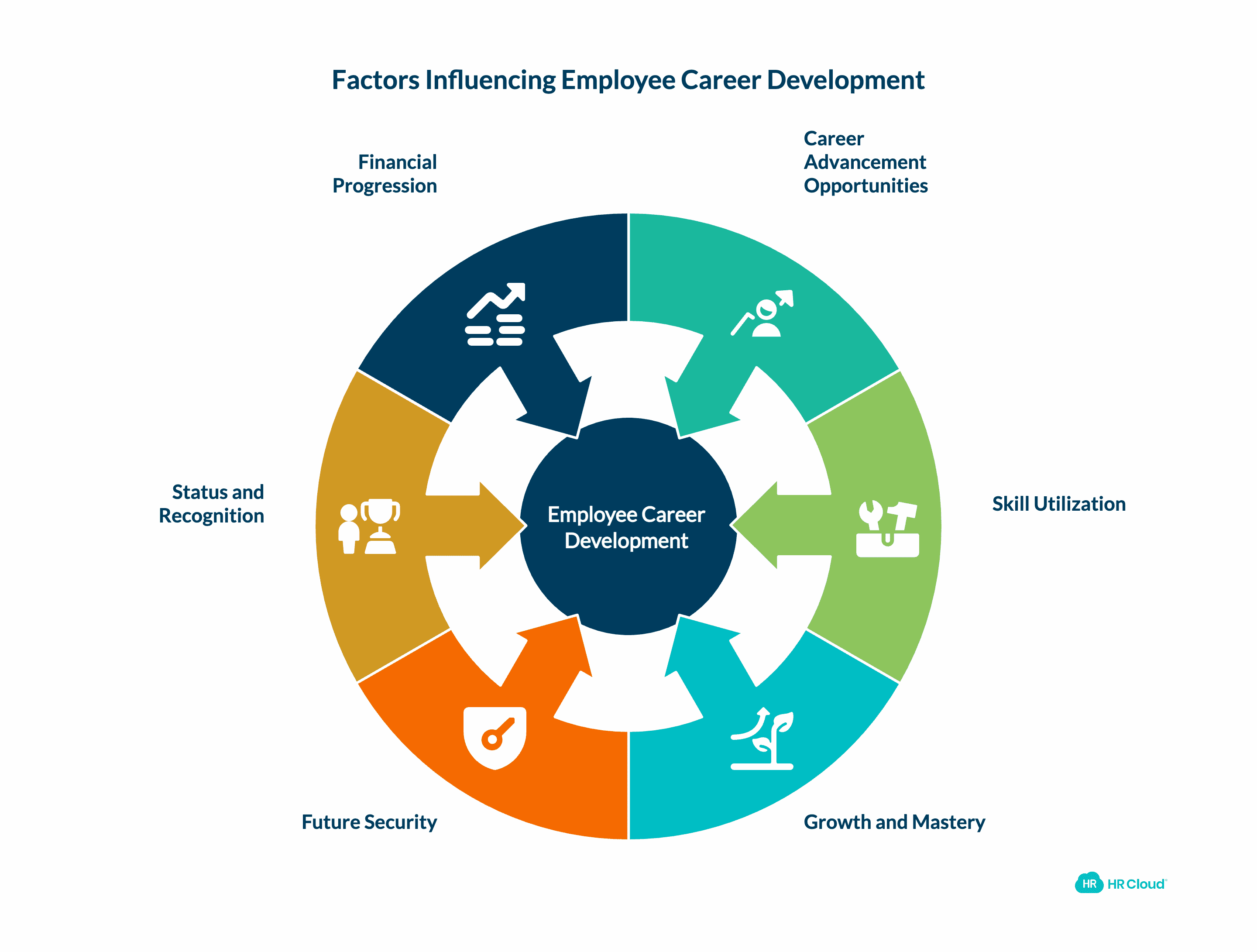 Only 29 of Employees Are Satisfied with Available Career Advancement Opportunities