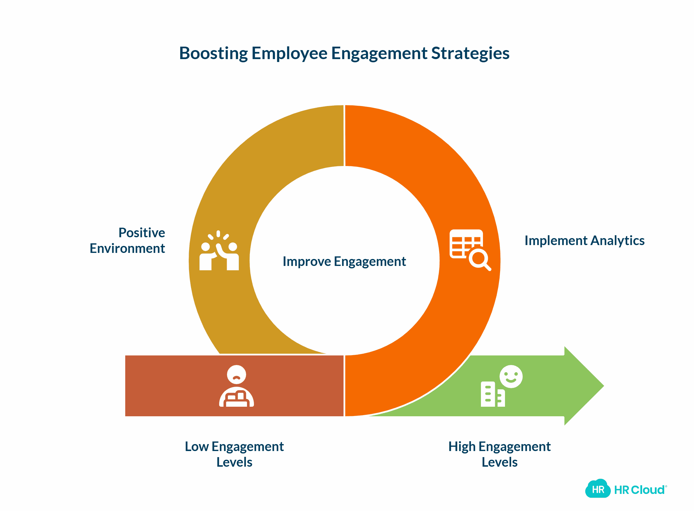 Only 36 of Employees Are Engaged in the Workplace