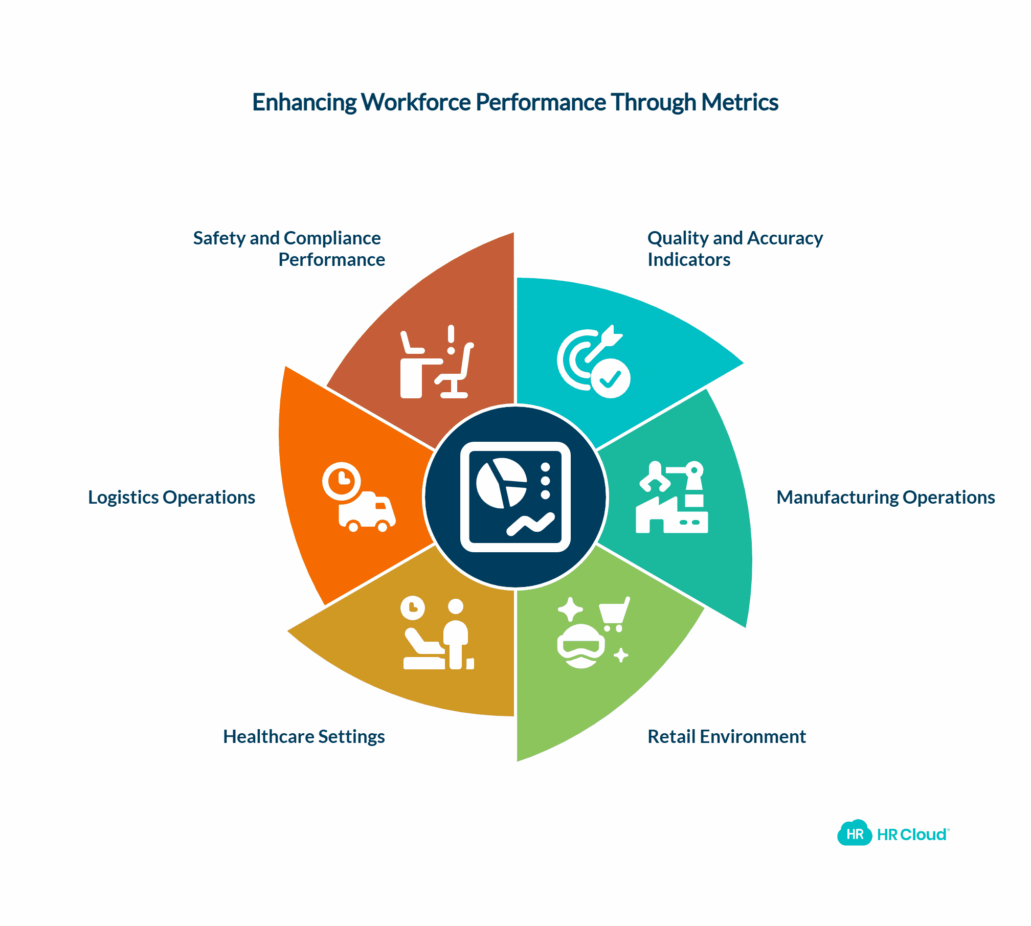 Operational Performance The Ultimate Truth Teller