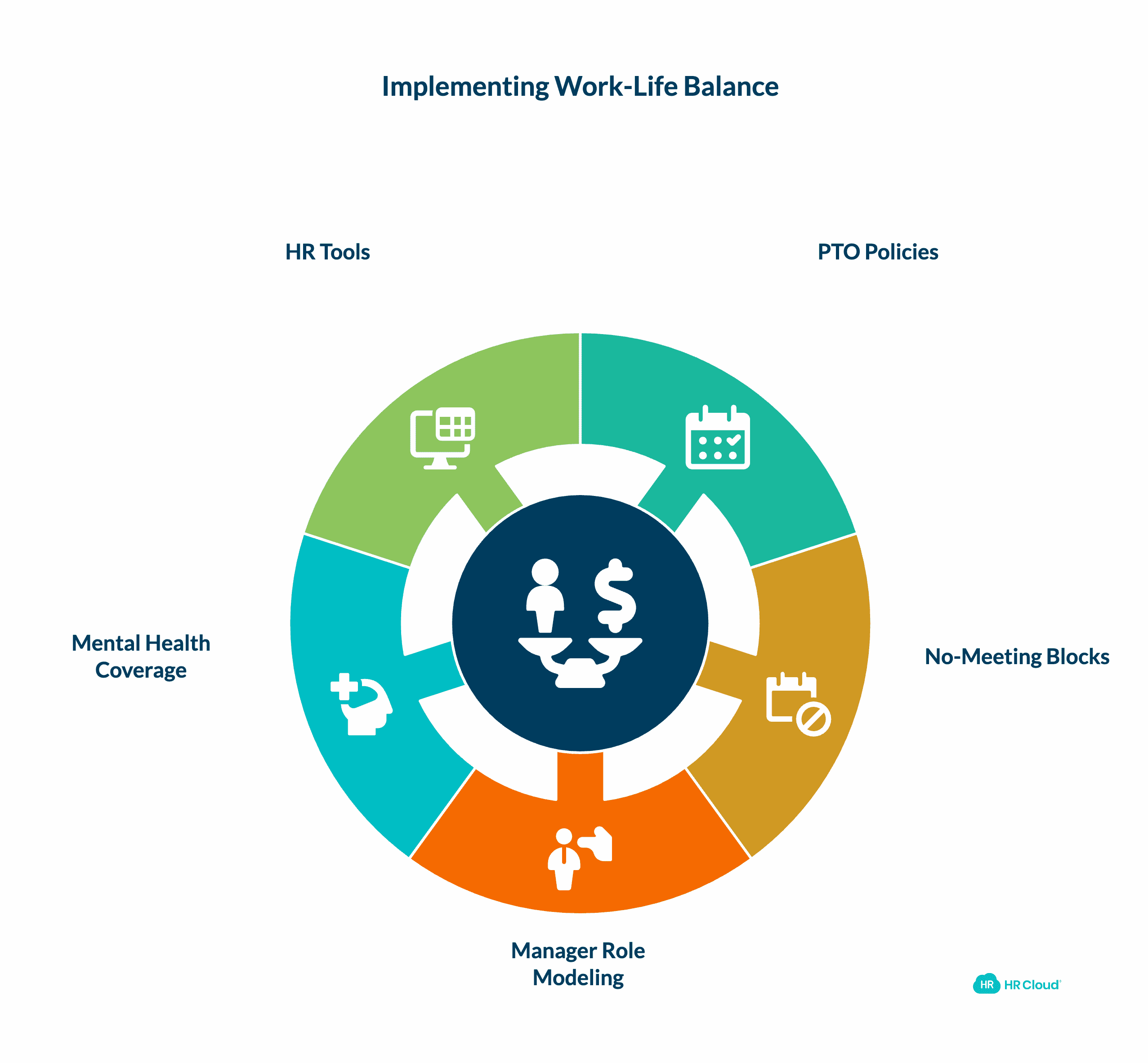 Operationalize Work-Life Balance — Dont Just Talk About It
