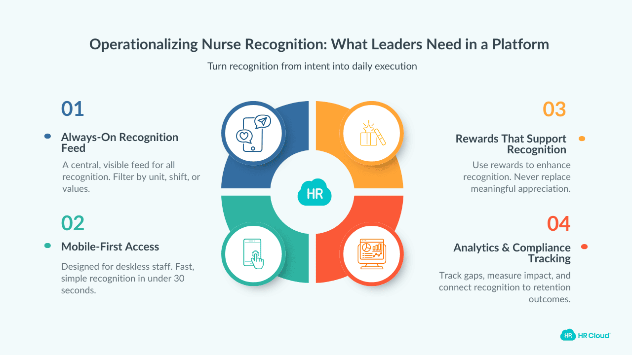Operationalizing Recognition What Healthcare Leaders Need in a Platform