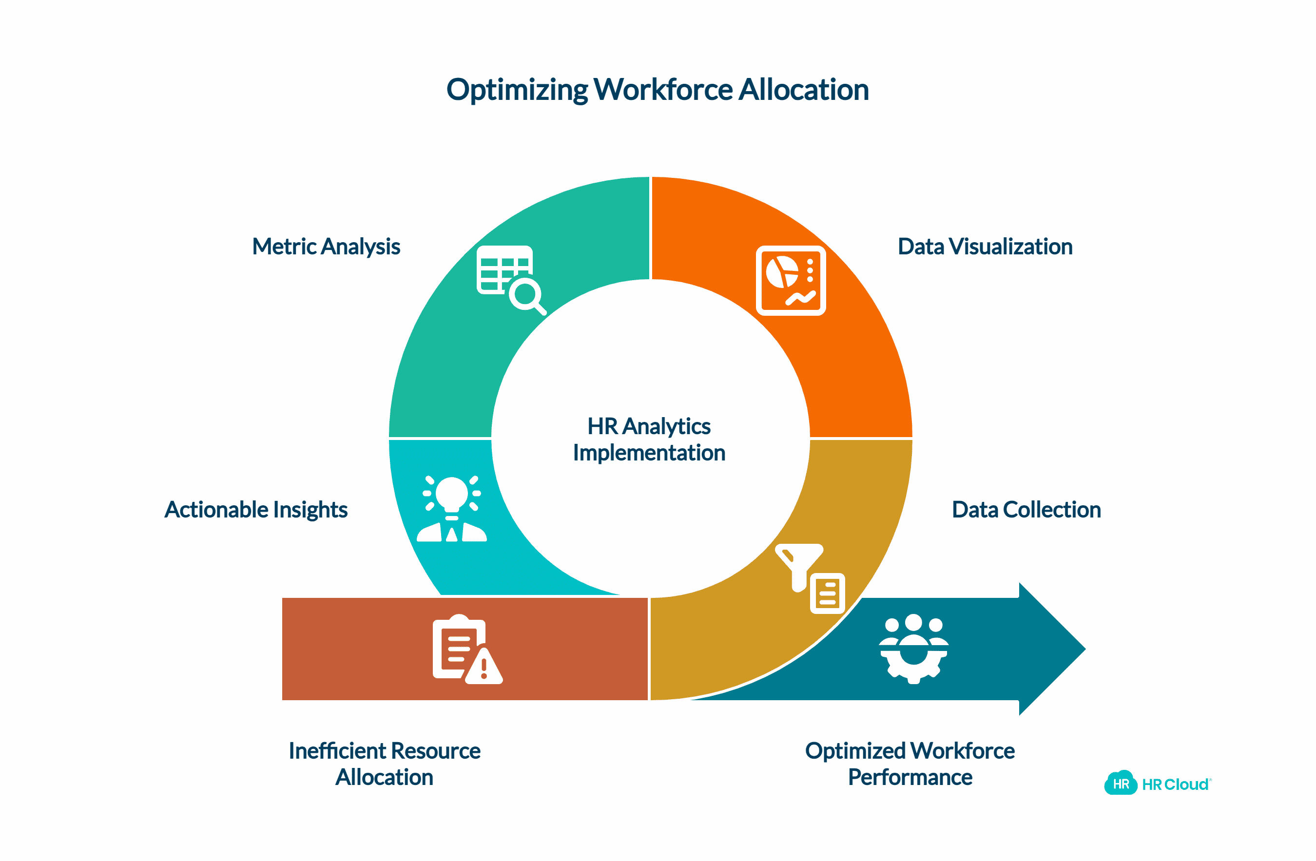 Optimizing Workforce Allocation Through HR Analytics