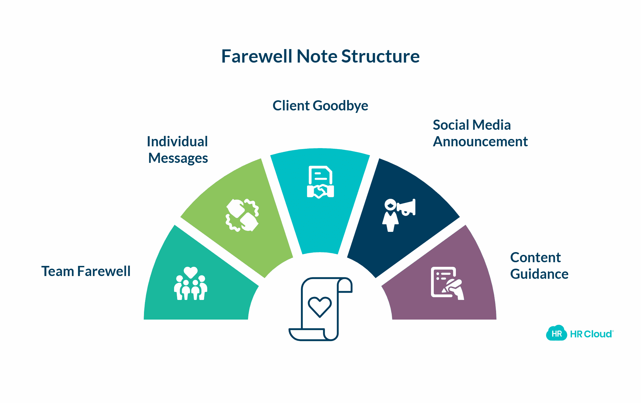 Optional Farewell Note Template