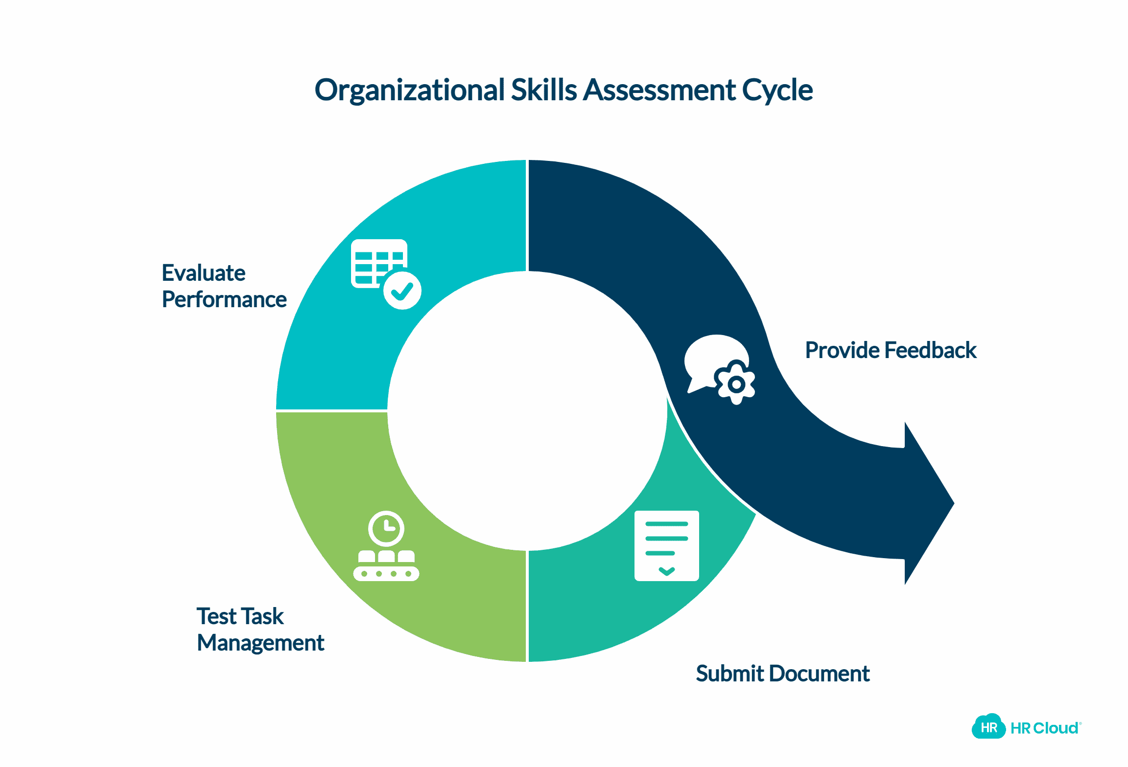 Organizational Skills Assessment