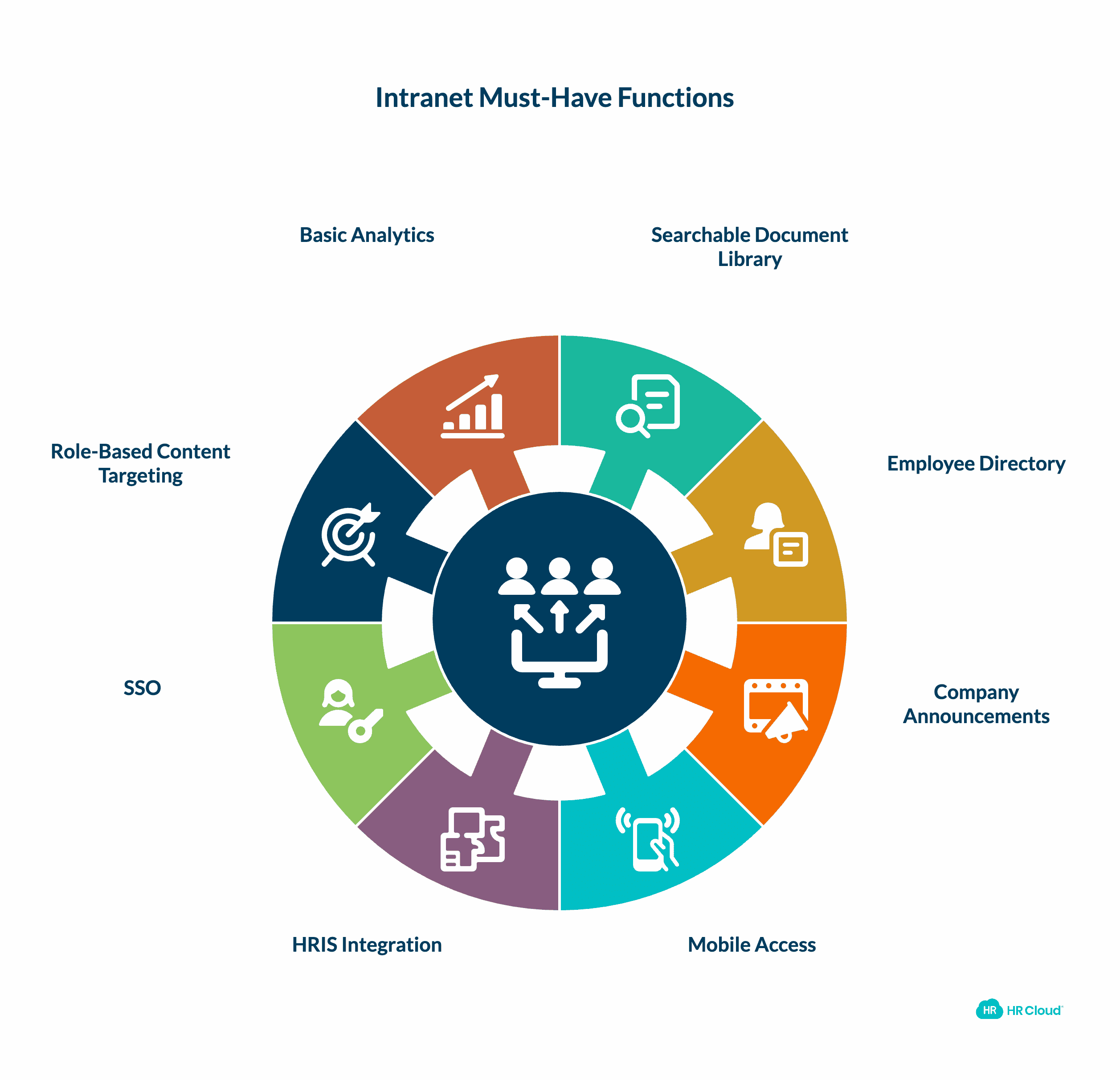 Outline Must-Have Functions