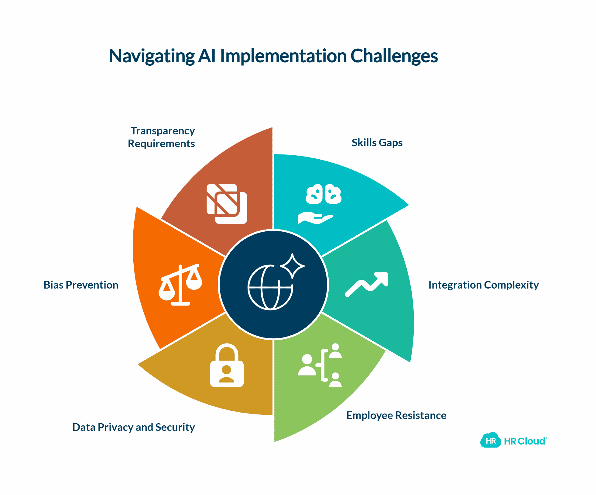 Overcoming Implementation Challenges