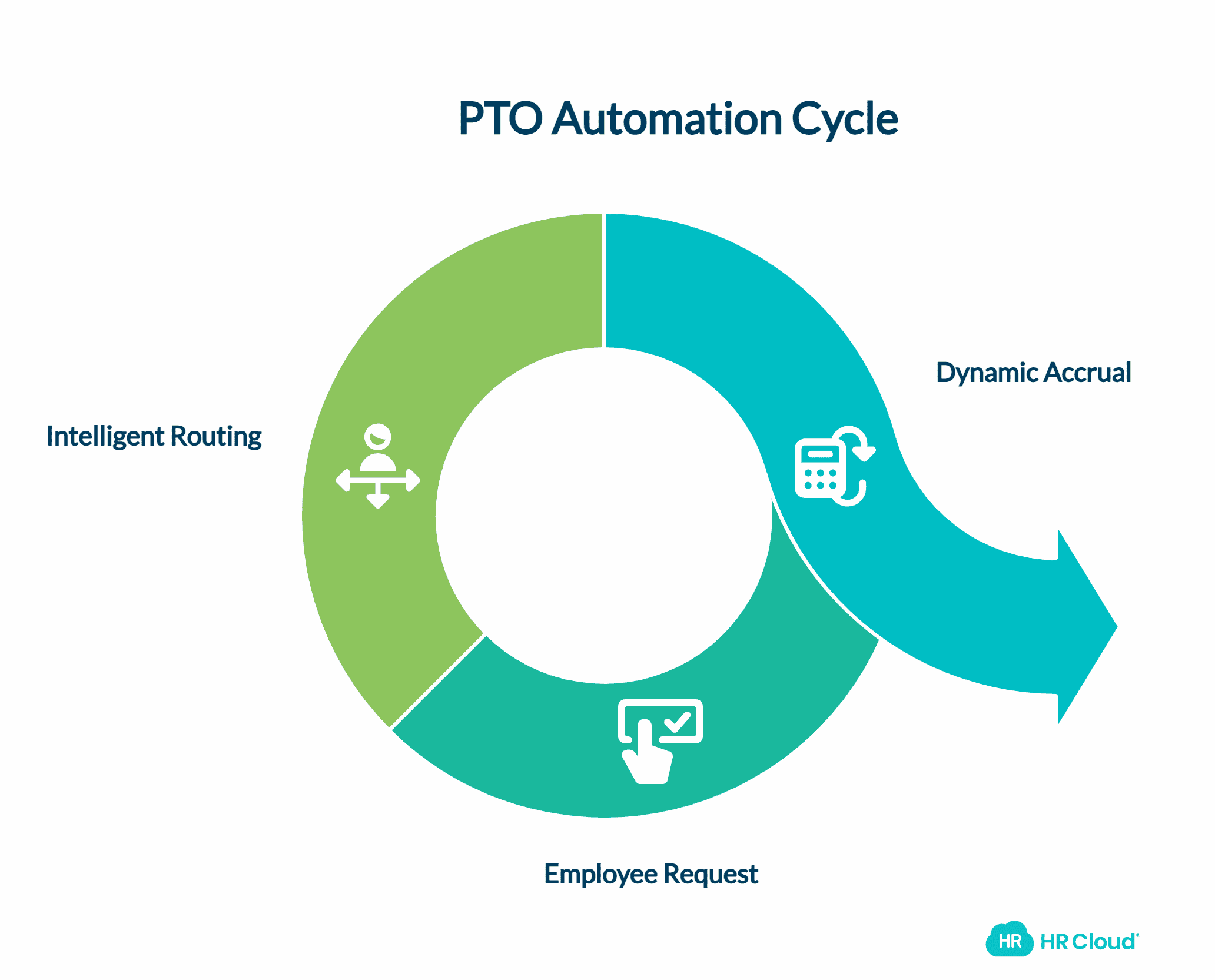 PTO Automation Tools How Modern Time Off Software Actually