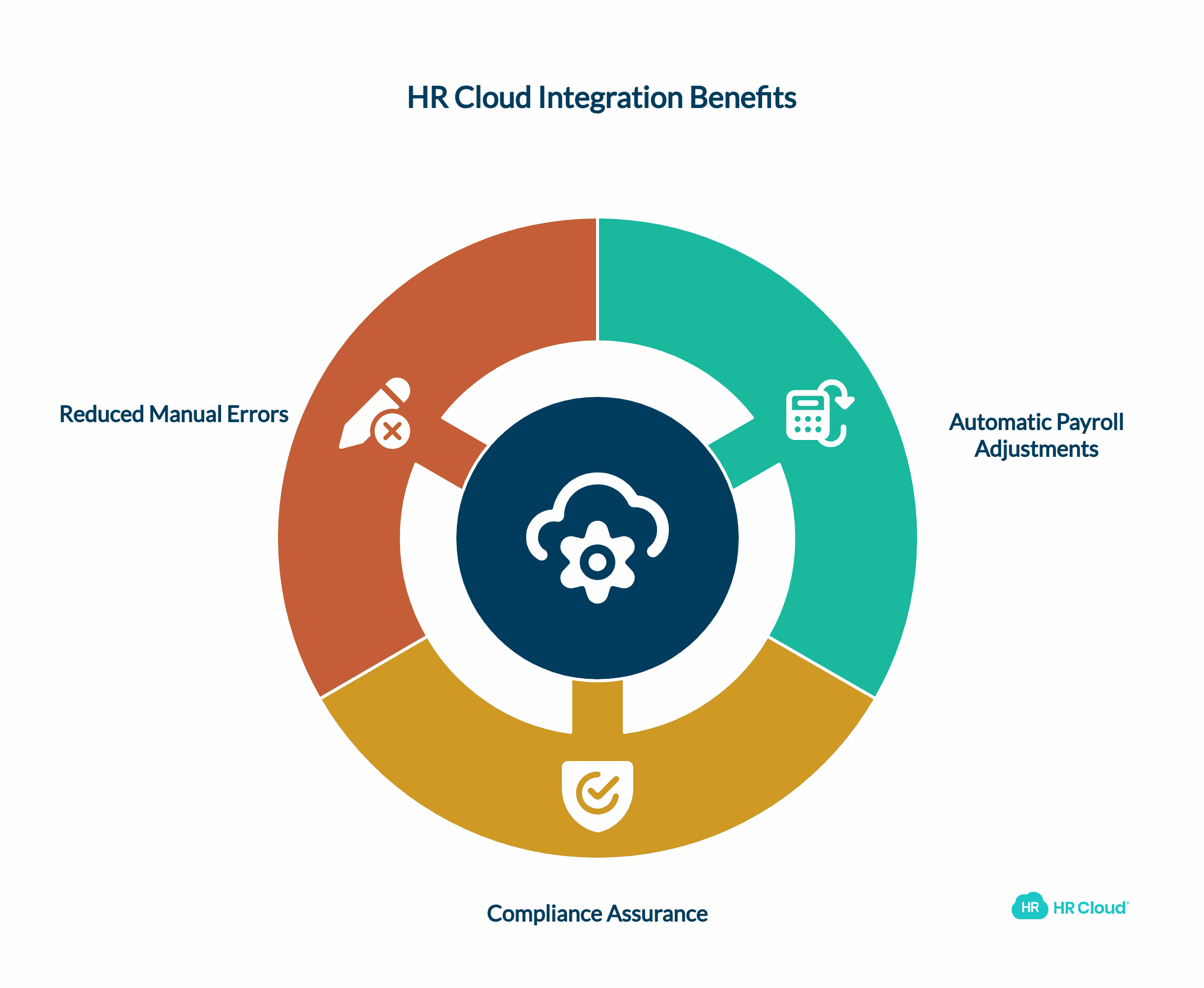 Payroll Integration Where PTO Management Meets Perfect Accuracy