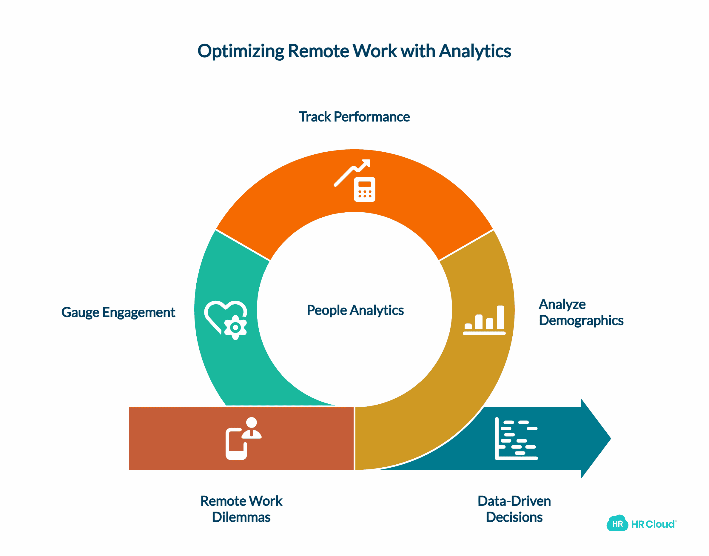 People Analytics and Remote Work