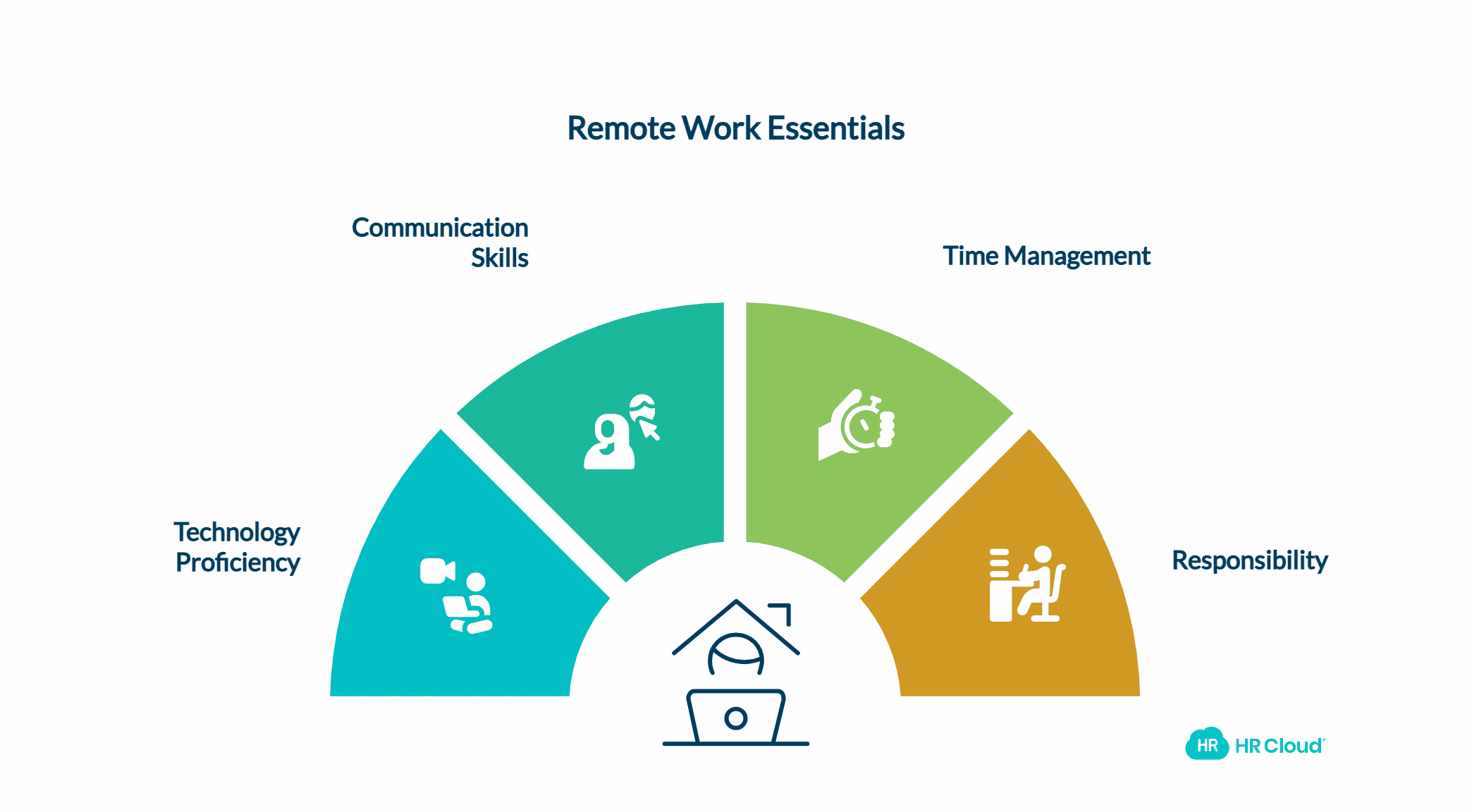 Perform a Trial Run Without Fail