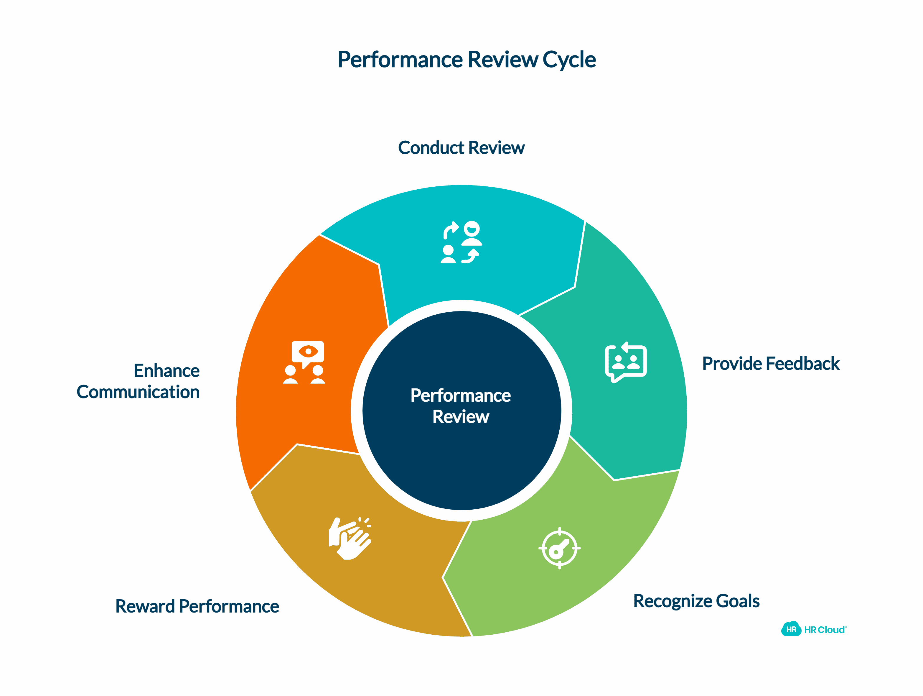 Performance Feedback