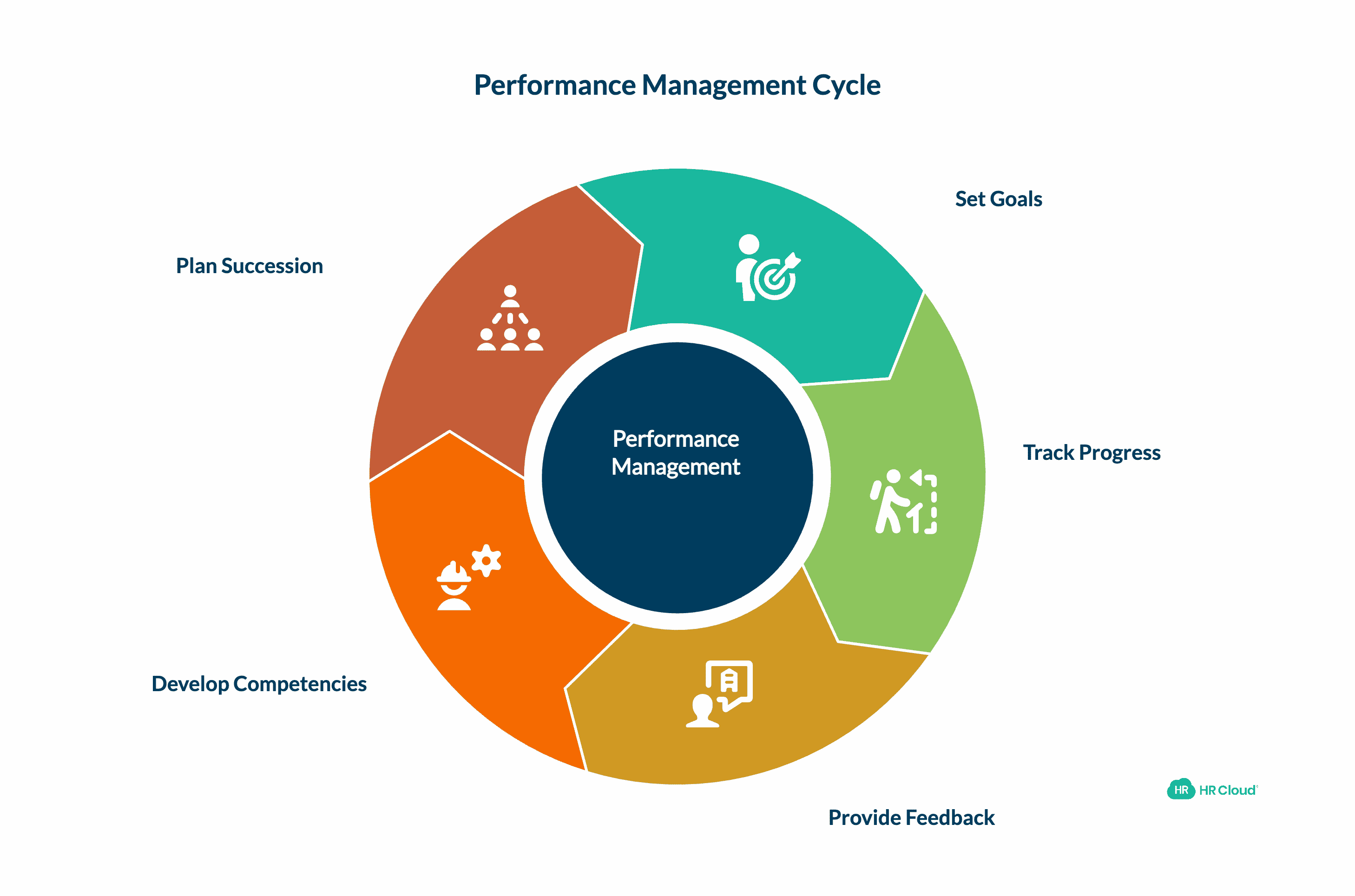 Performance Management and Employee Development