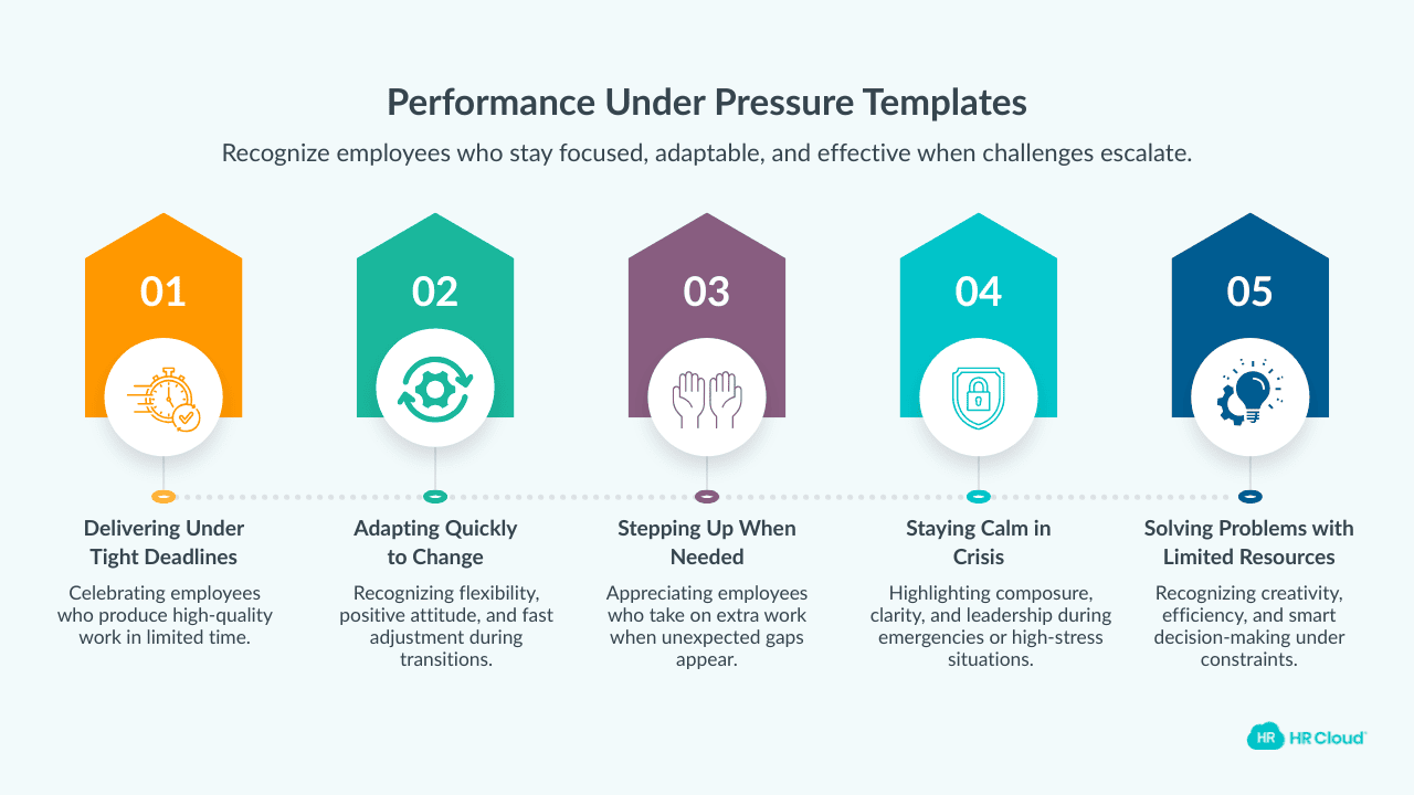 Performance Under Pressure (10 templates)