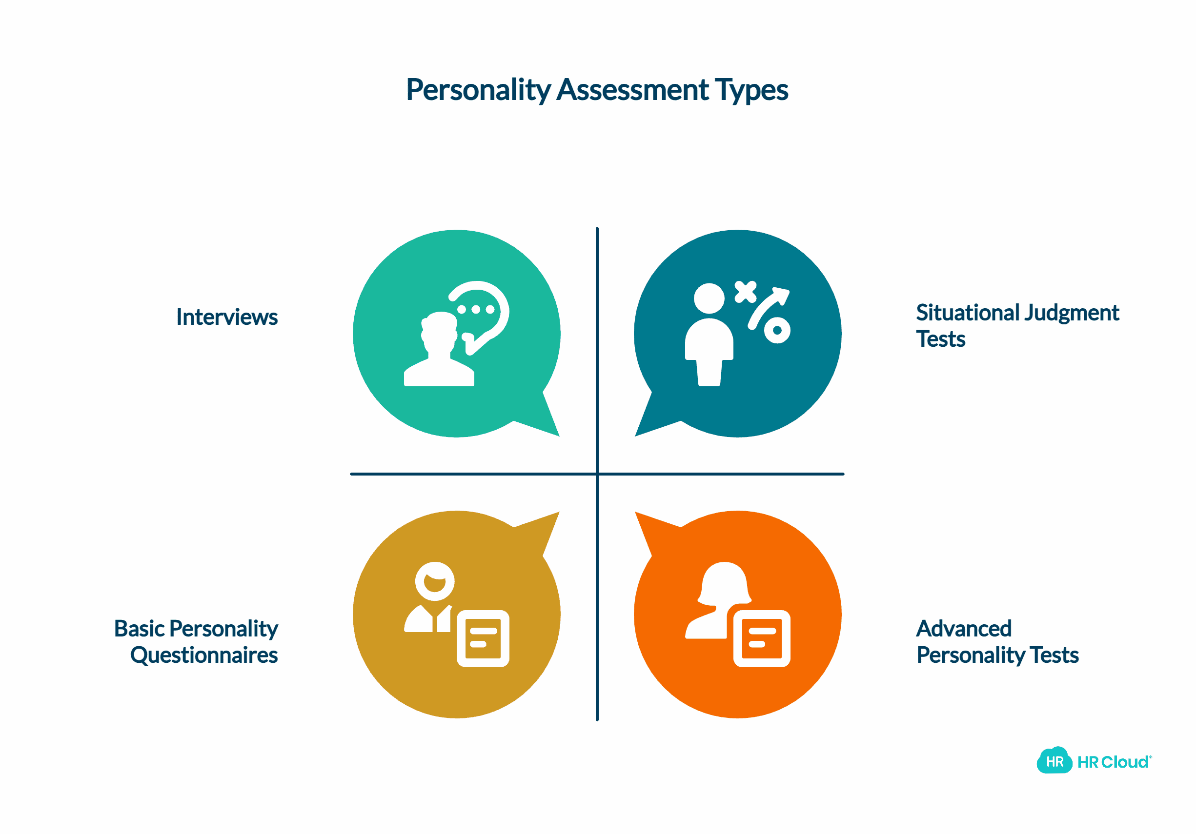Personality Assessment