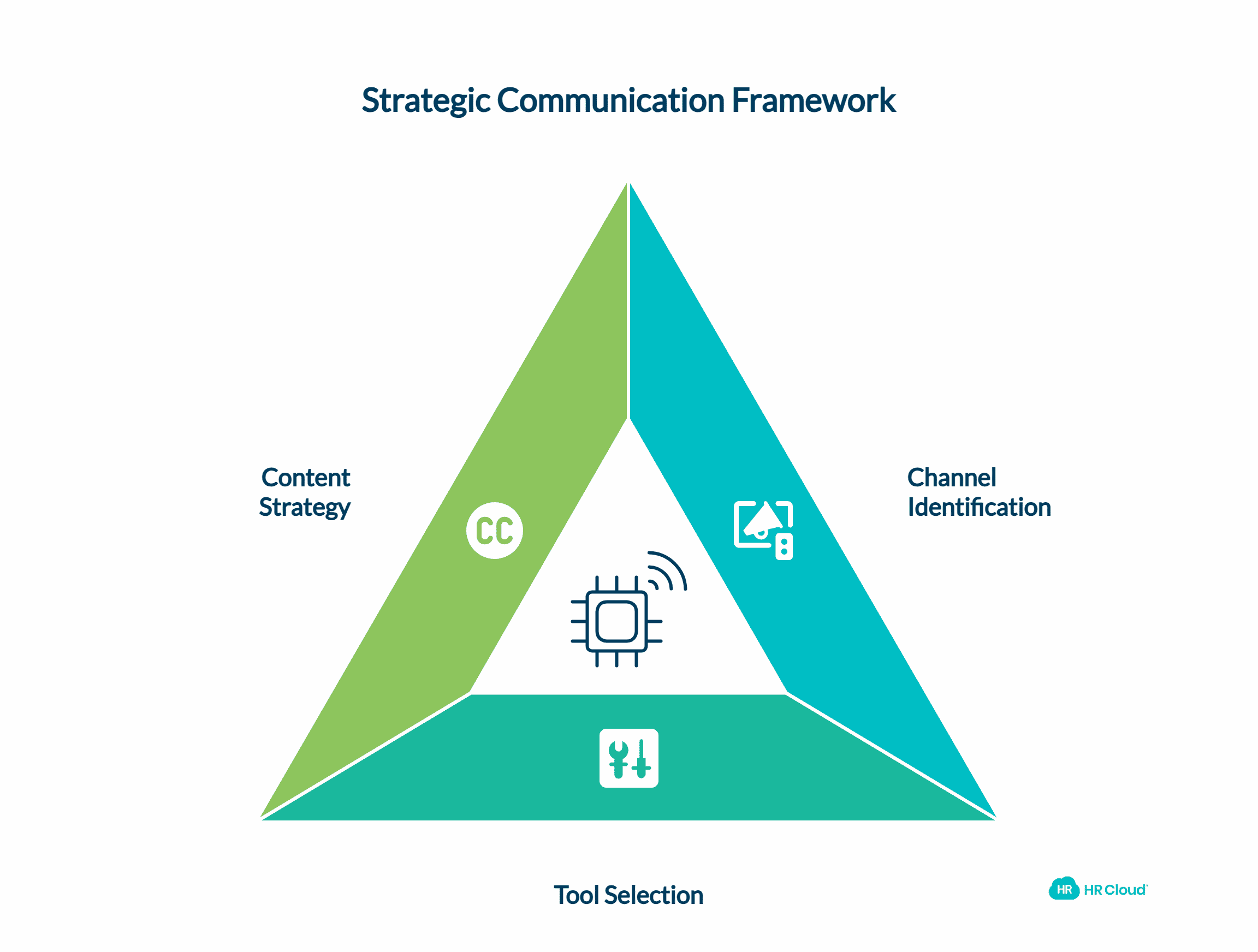 Pinpoint Internal Communication Tools