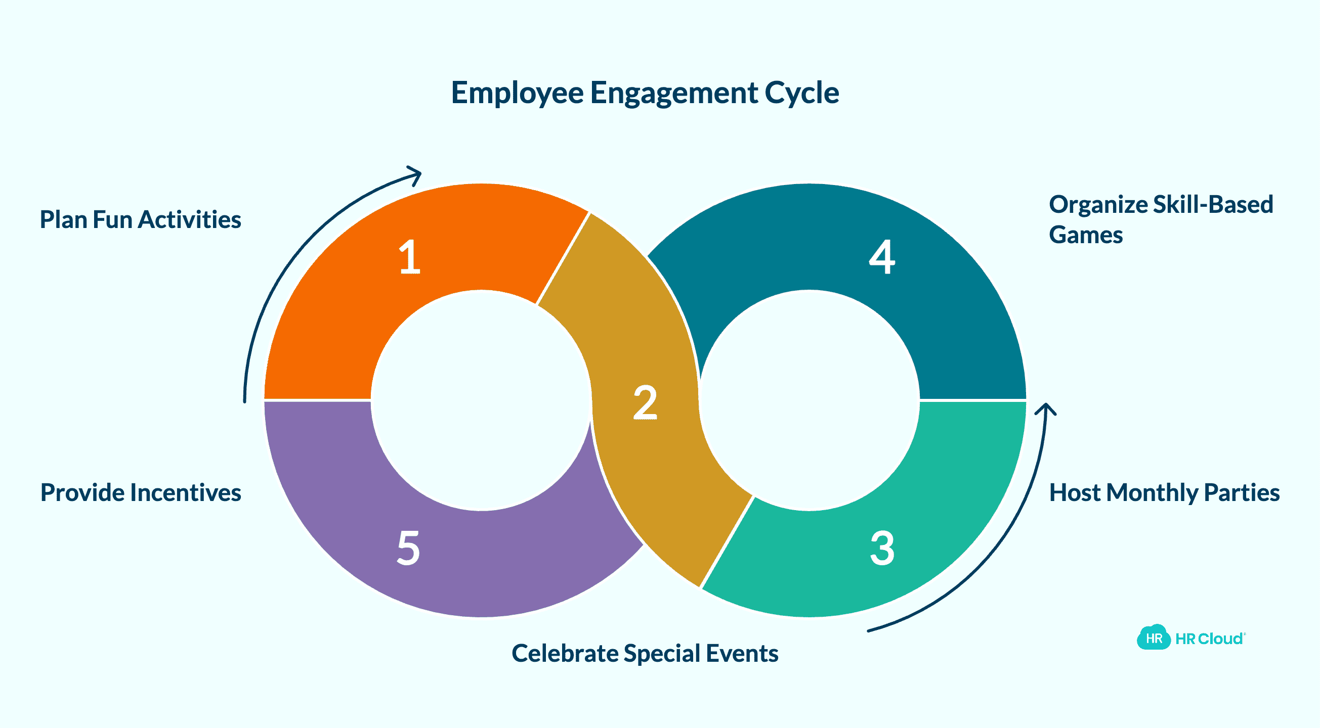 Plan Fun Activities for Employee Engagement