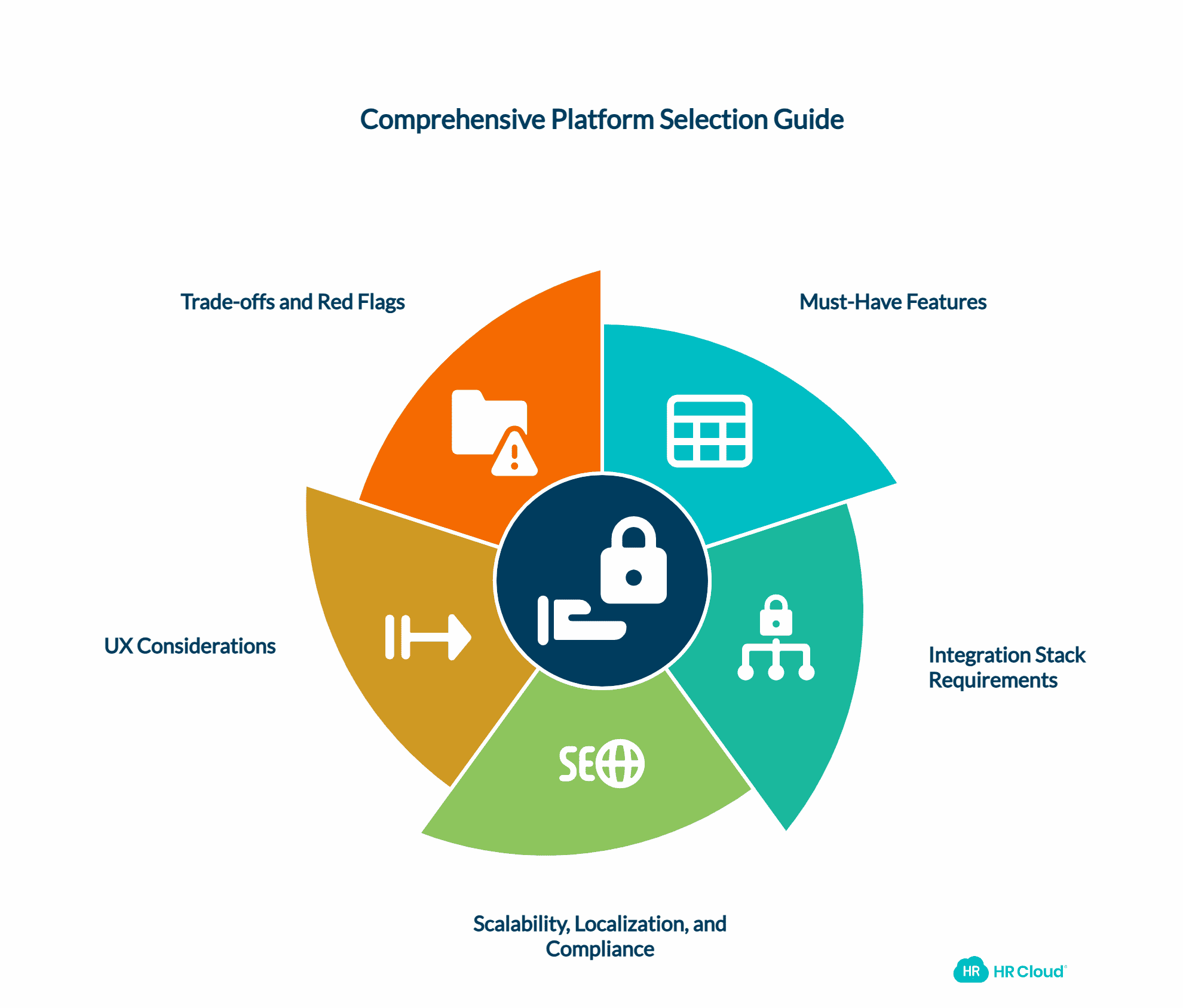 Platform and Tool Selection What to Look For