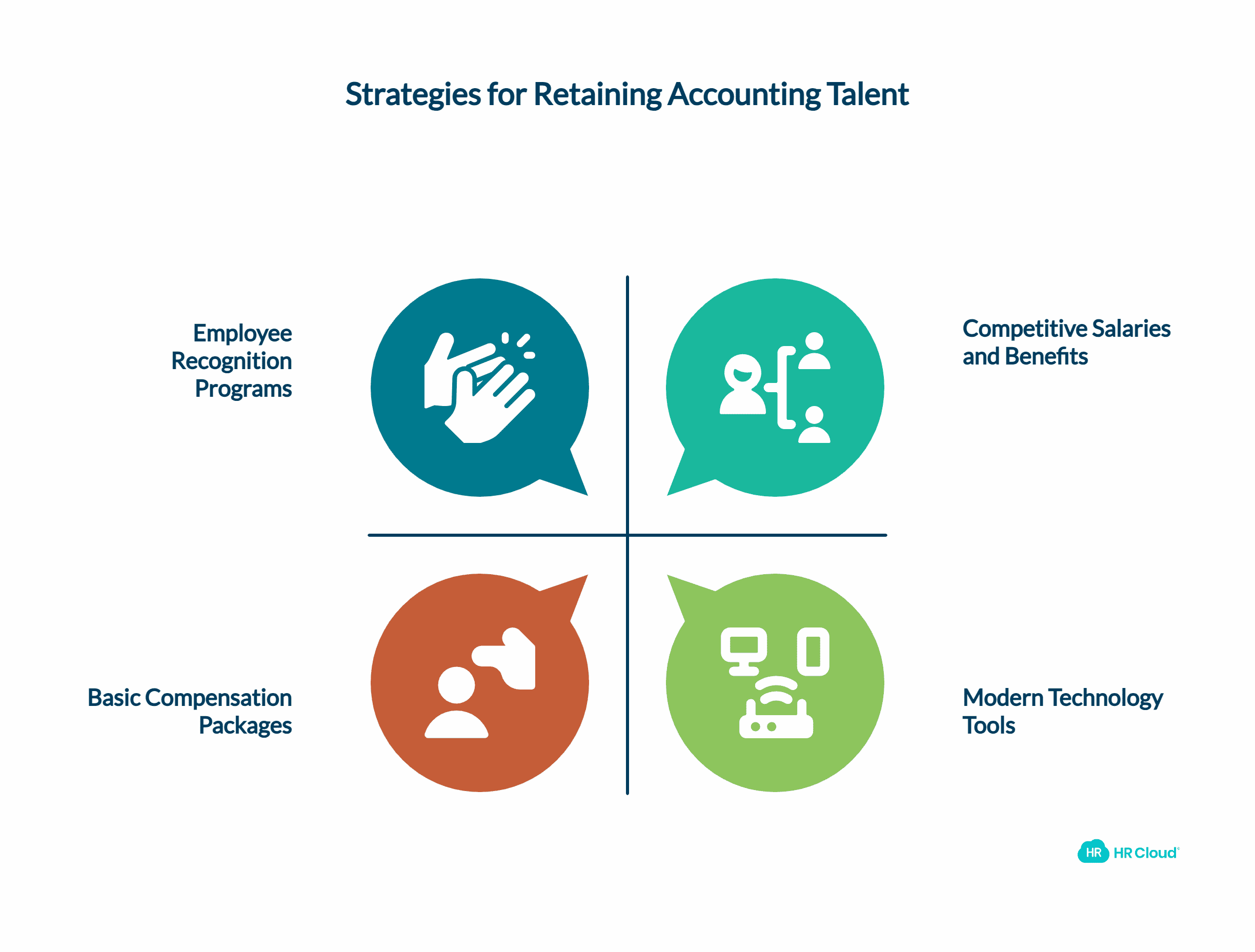 Plugging the Leaky Talent Bucket