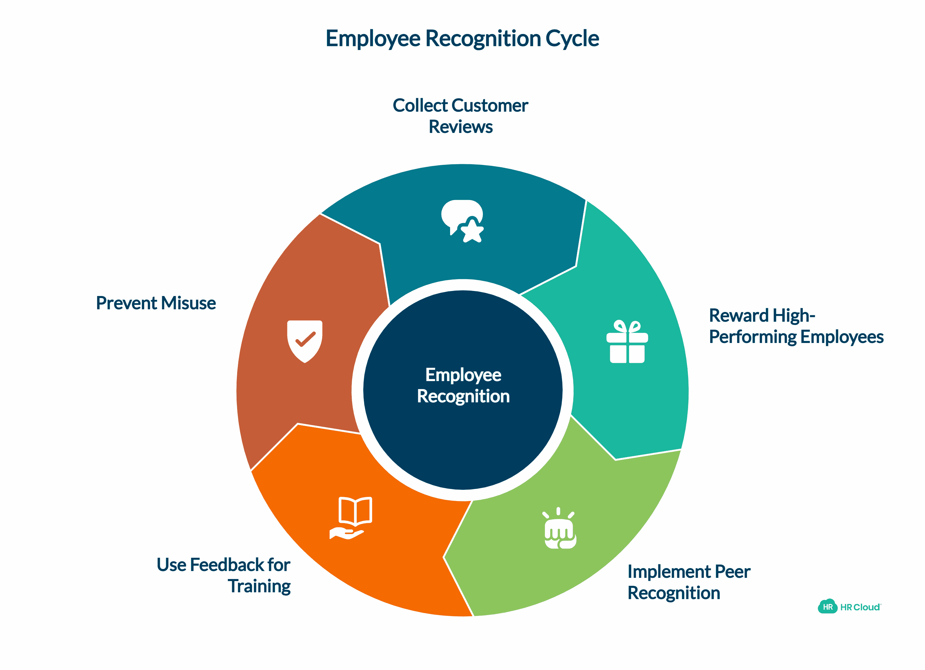 Positive Reviews Recognition