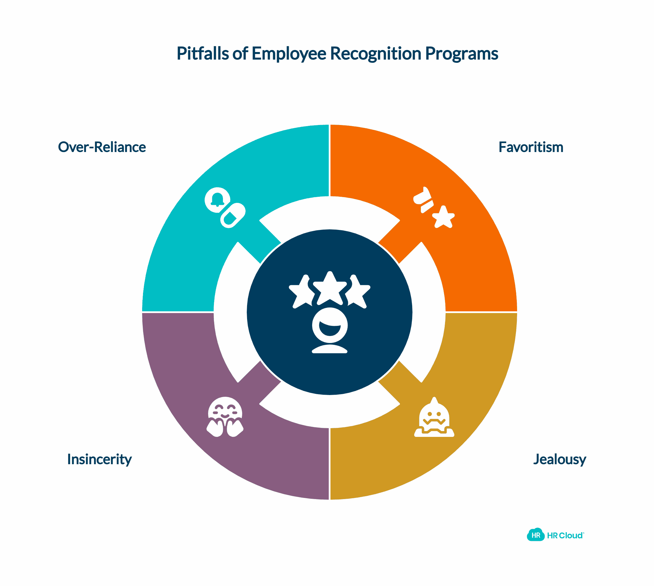 Potential Pitfalls Related to Employee Recognition