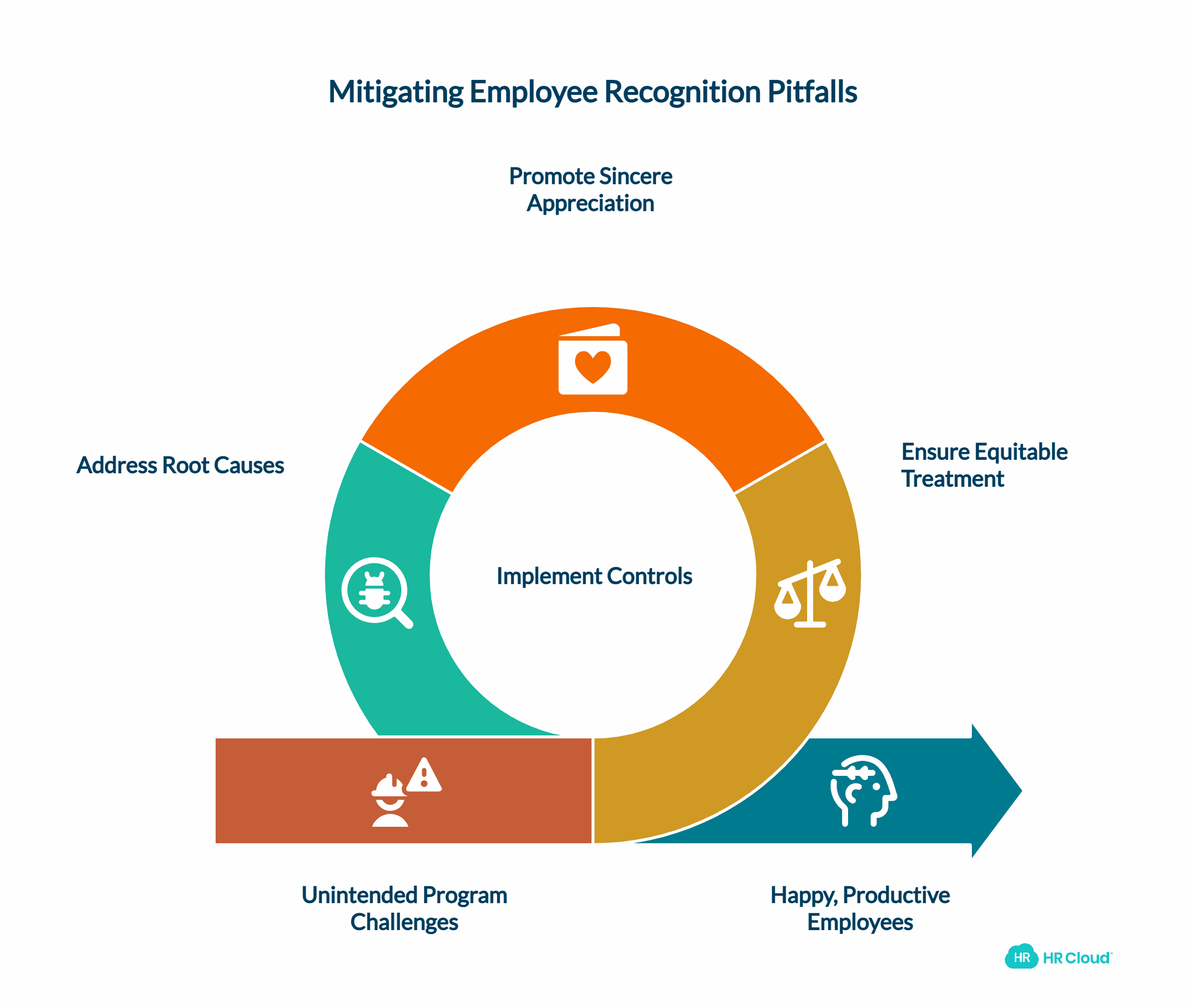 Potential Pitfalls Related to Employee Recognition