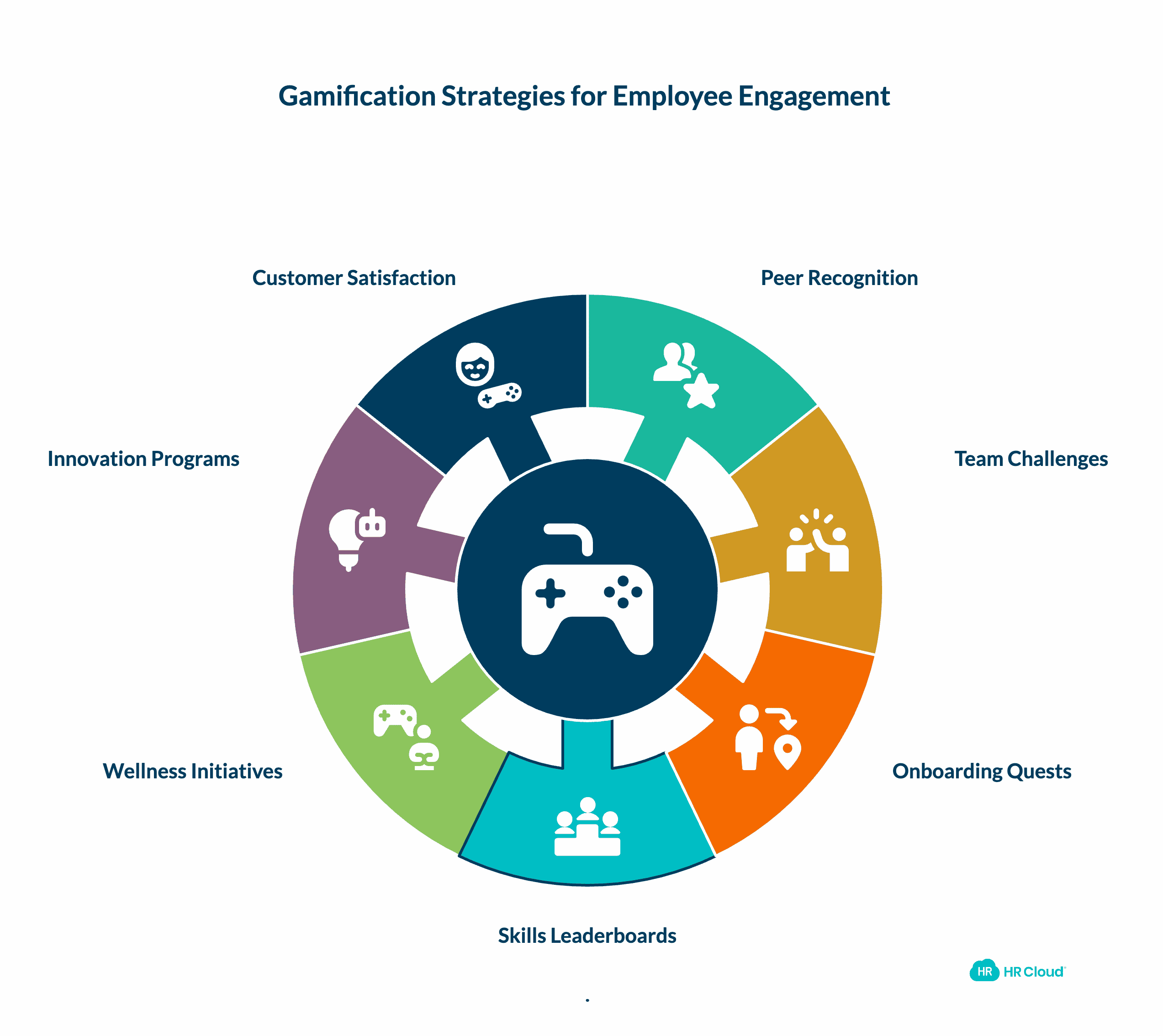 Practical Gamification Examples for Immediate Implementation