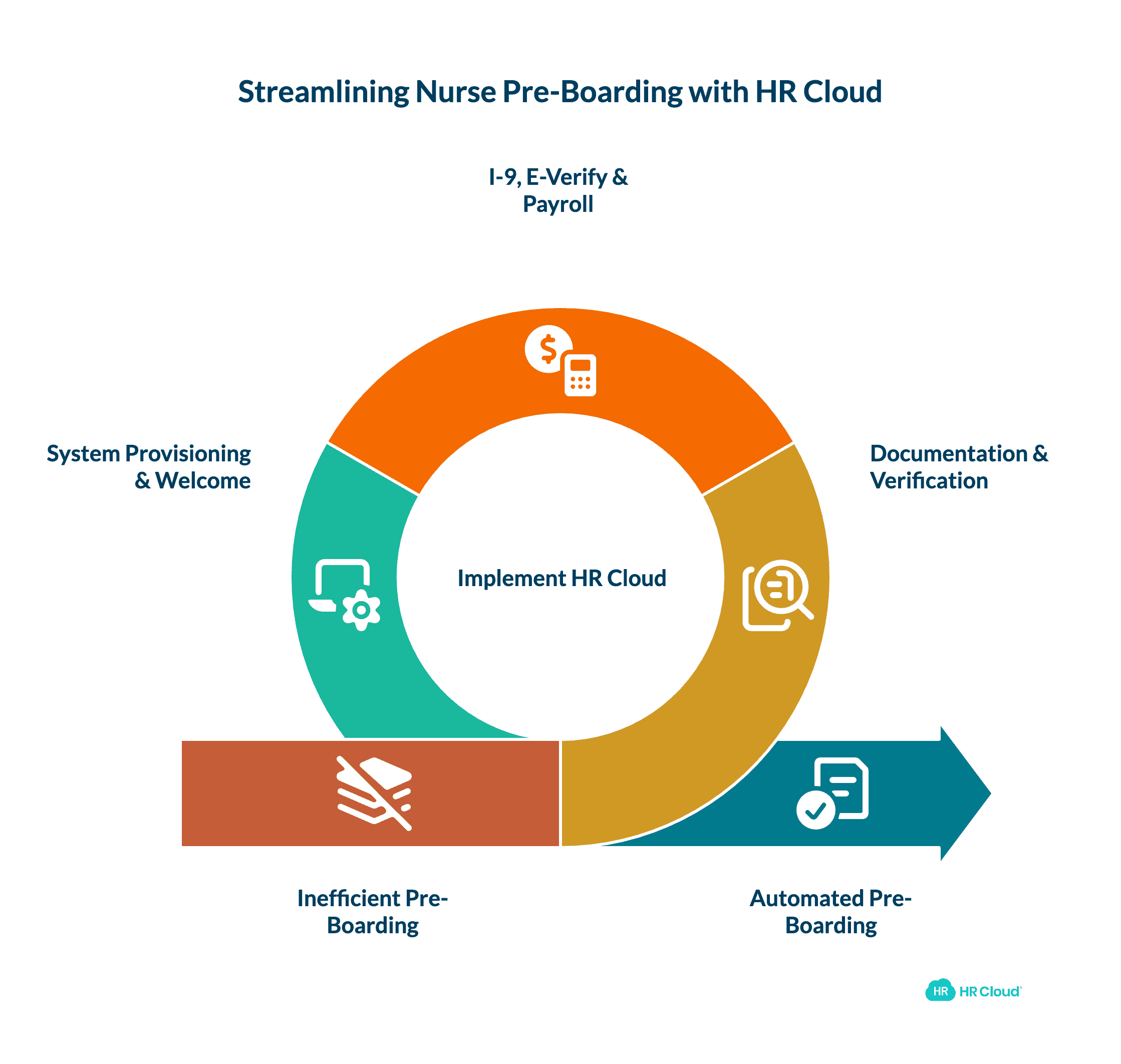 Pre-Boarding Phase Before Day 1