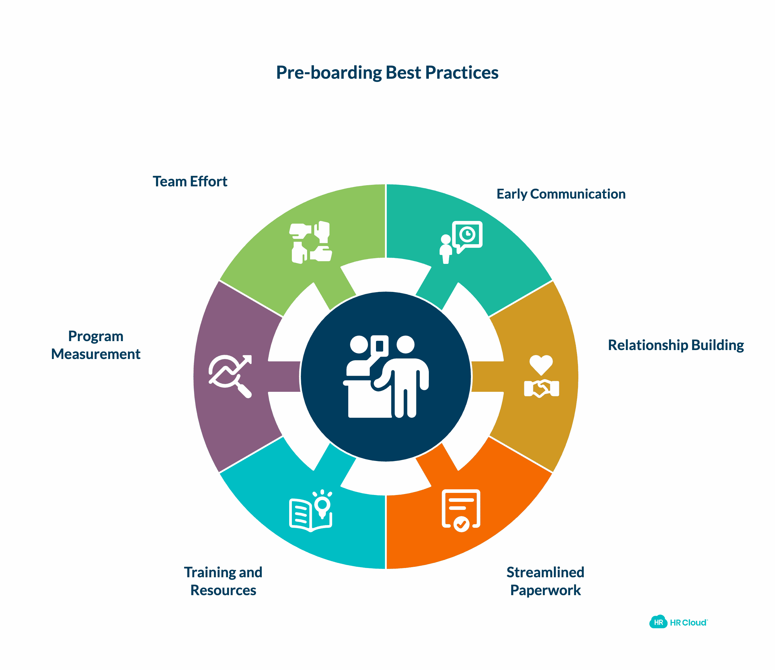 Pre-boarding Best Practices from Industry Leaders