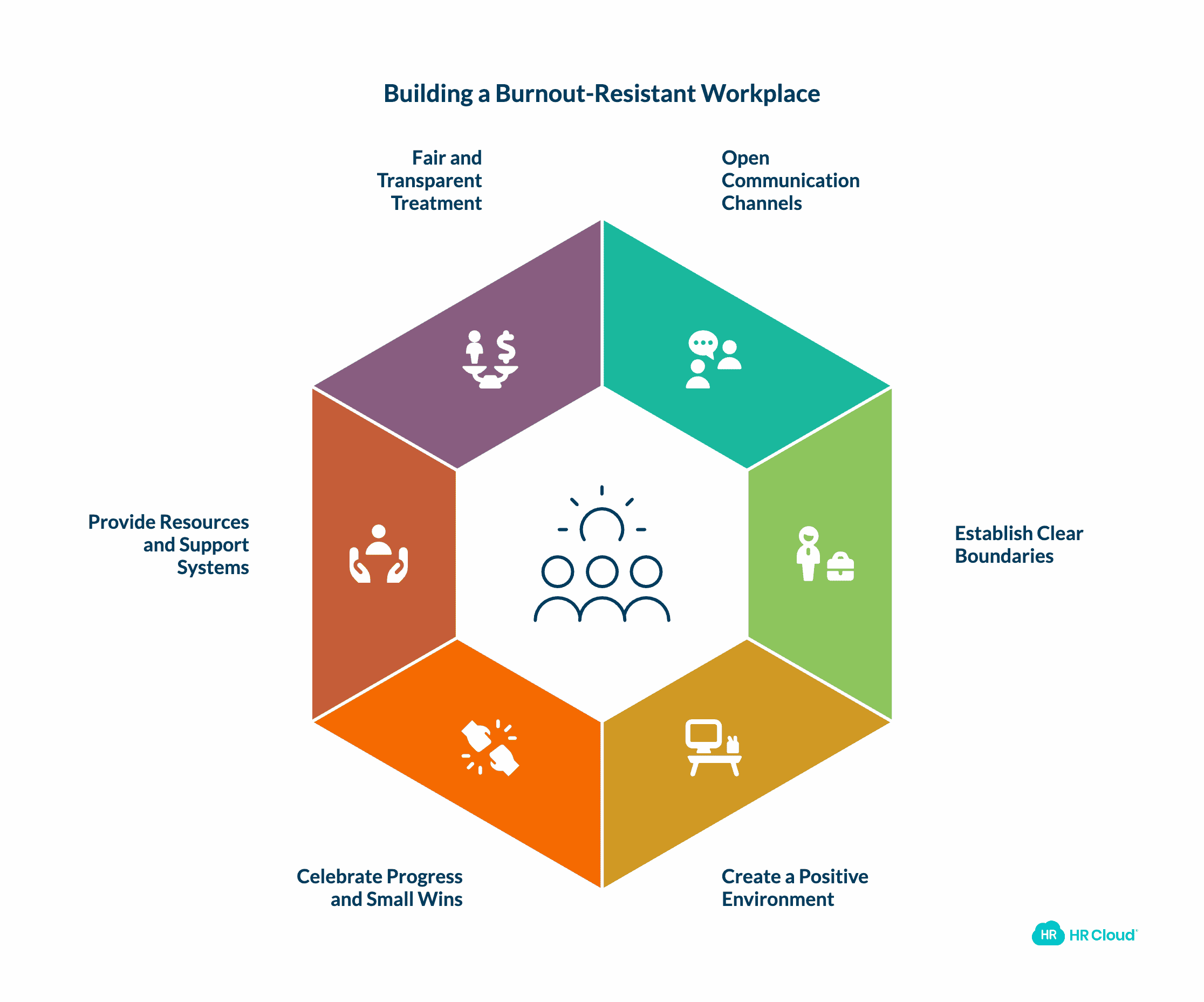 Preventing Employee Burnout Evidence-Based Strategies