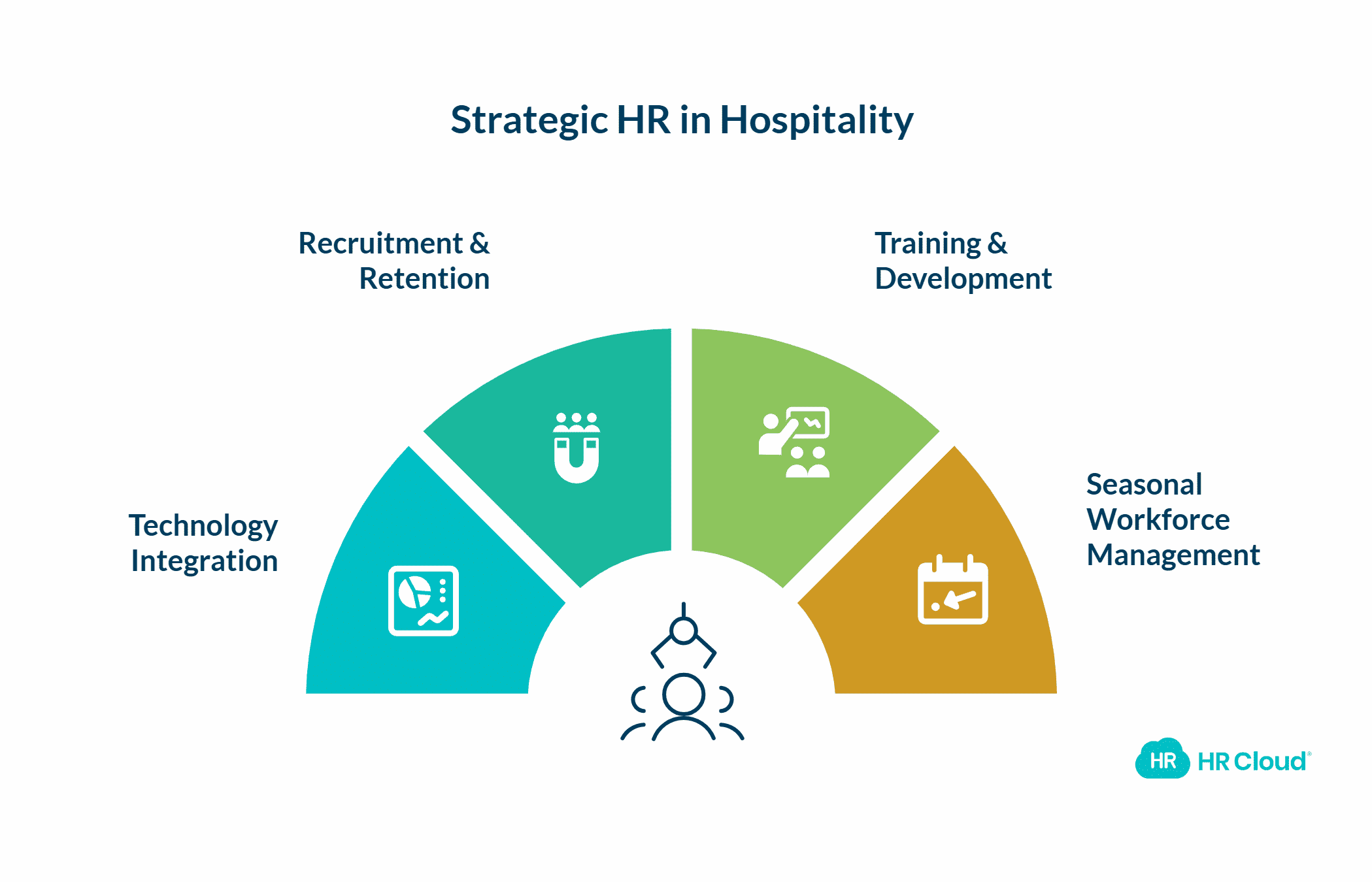 Prioritize HR Management Strategies-2