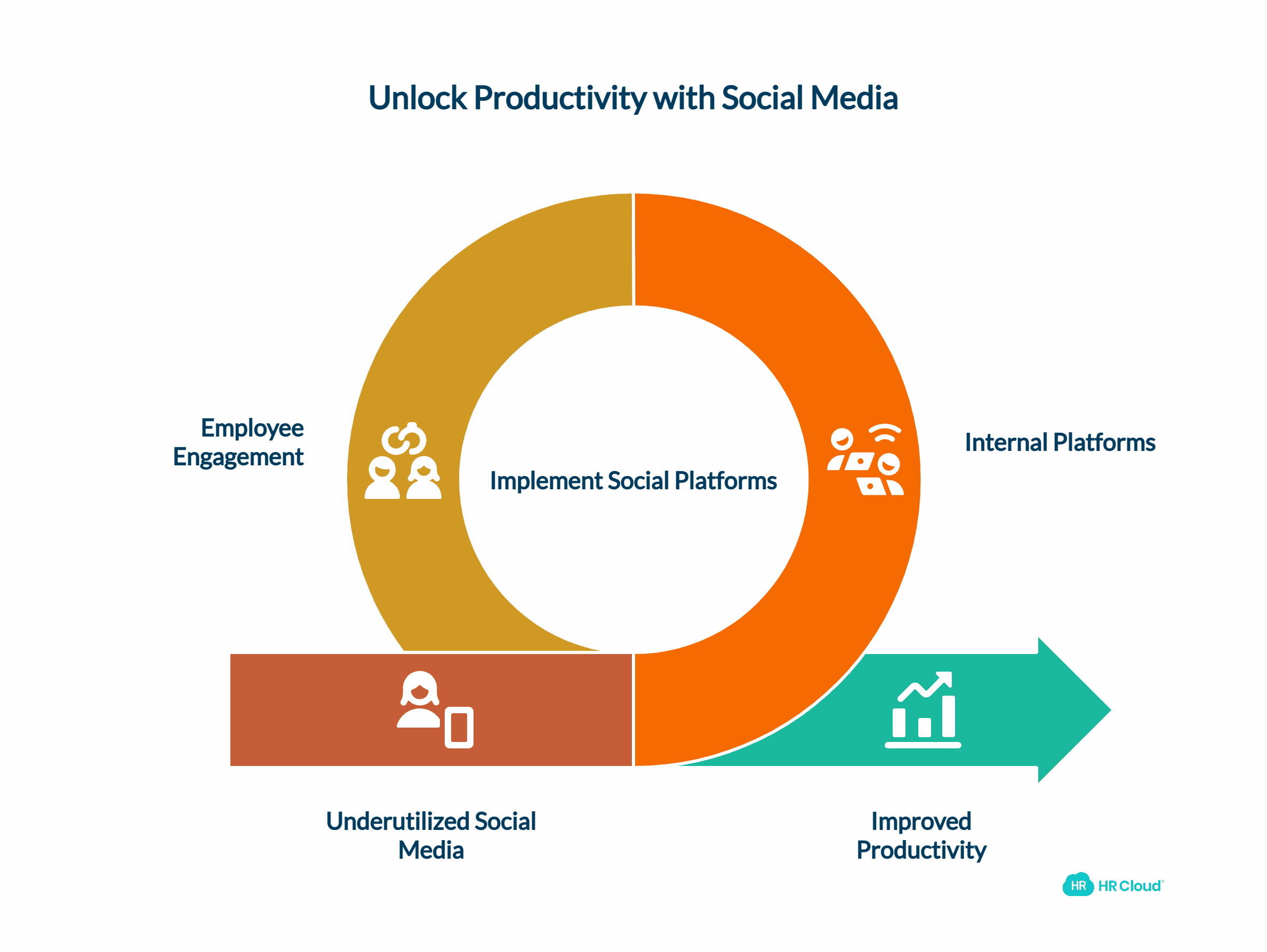 Productivity Increase